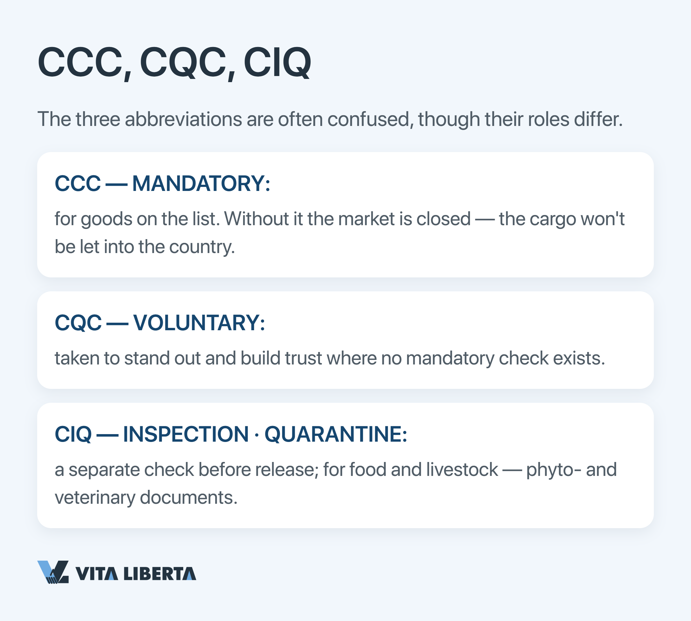 CCC, CQC and CIQ compared: which China market certification applies when