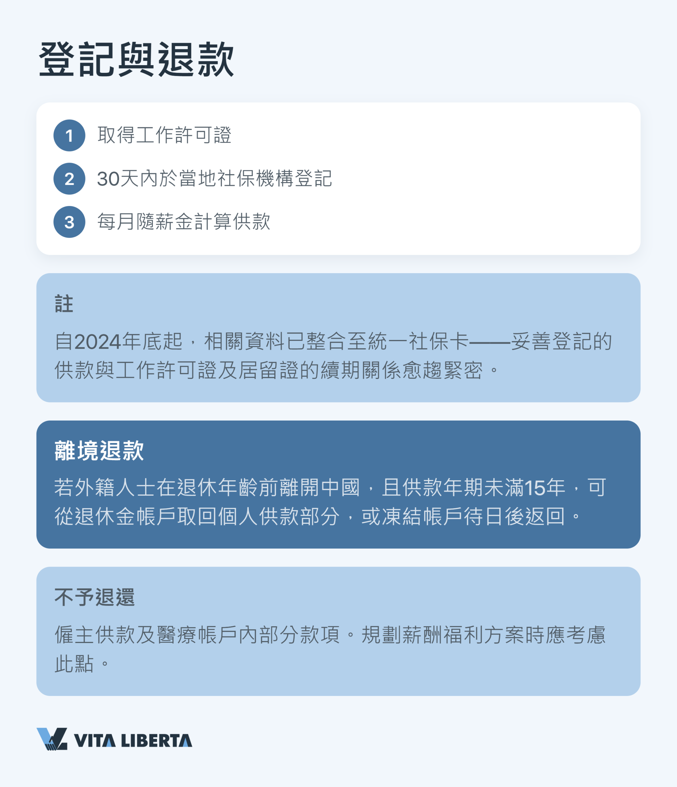 中國內地社保（五險一金）制度適用於外籍員工的架構示意圖