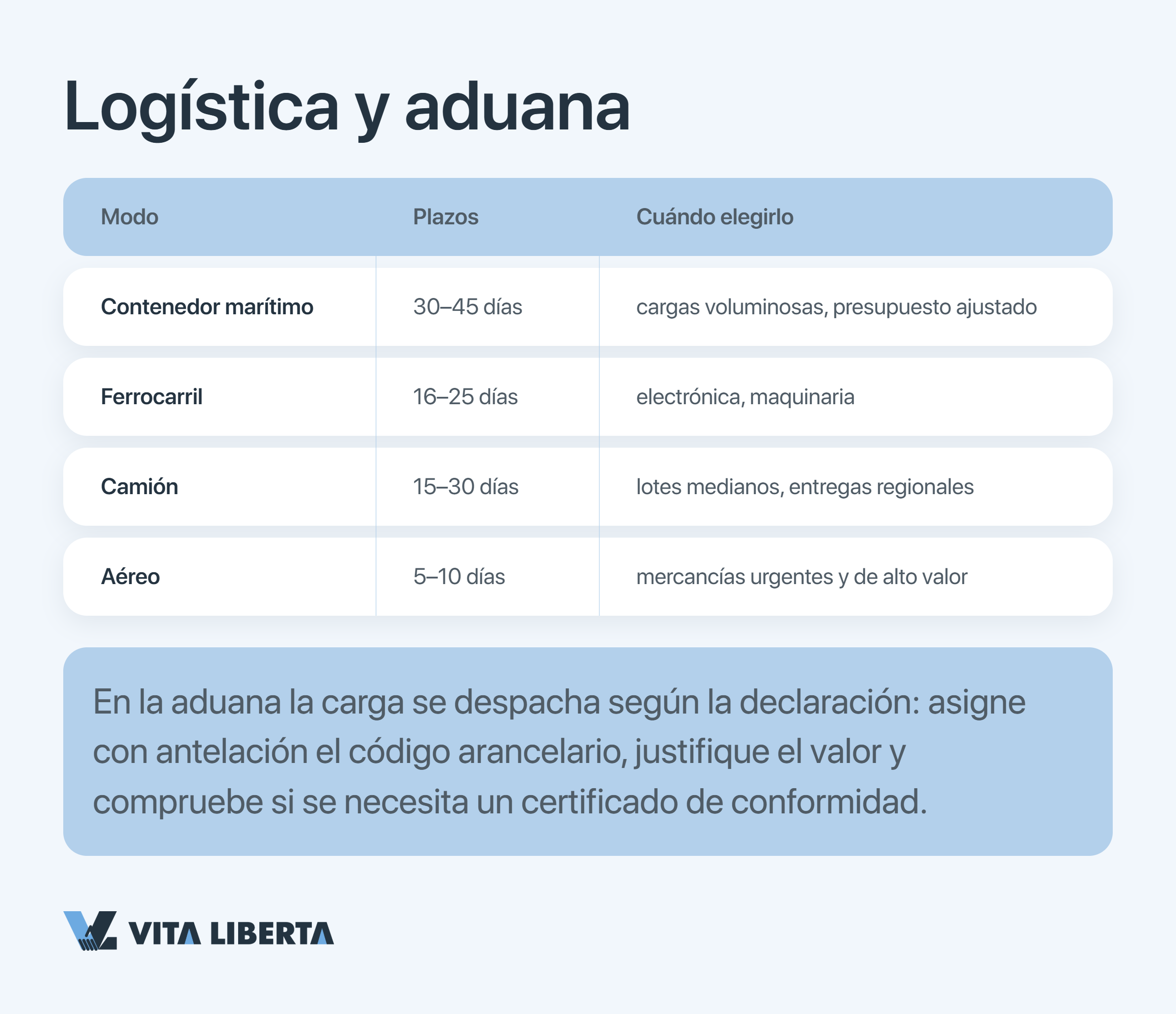 Opciones de transporte desde China: marítimo, ferrocarril, carretera y aéreo con plazos