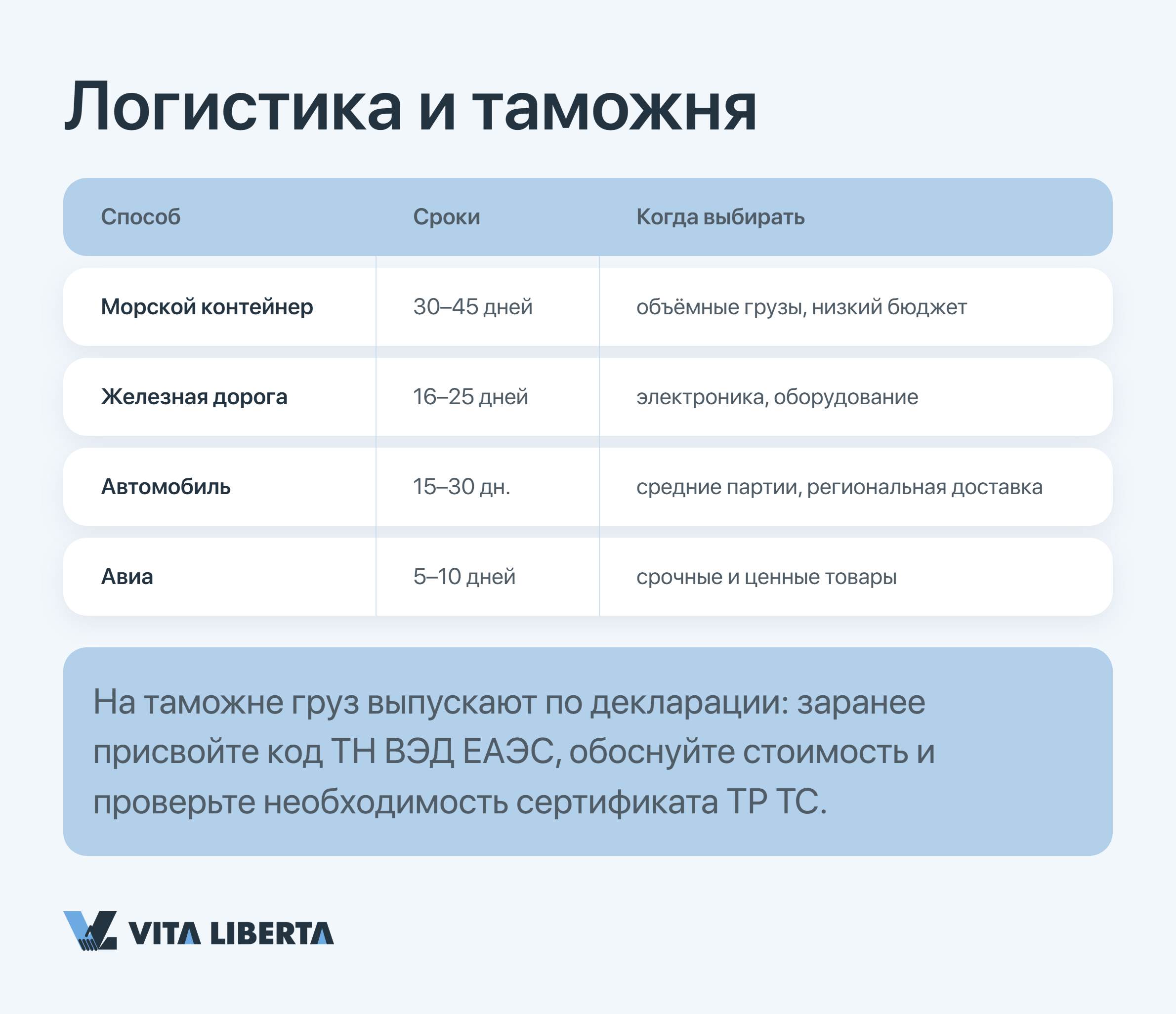Схема организации прямых закупок из Китая без посредников для бизнеса