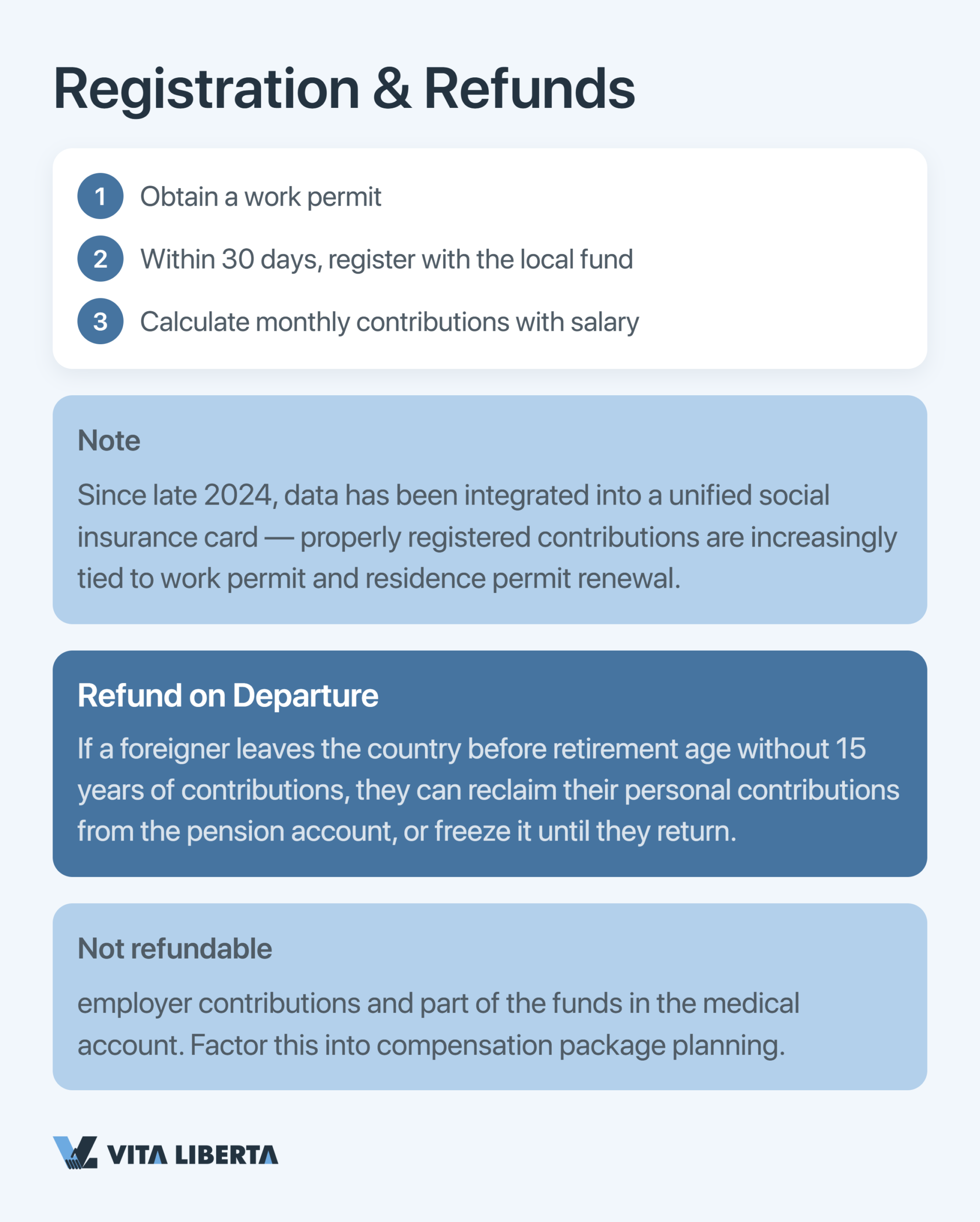 Table of employer and employee social insurance contribution rates in China