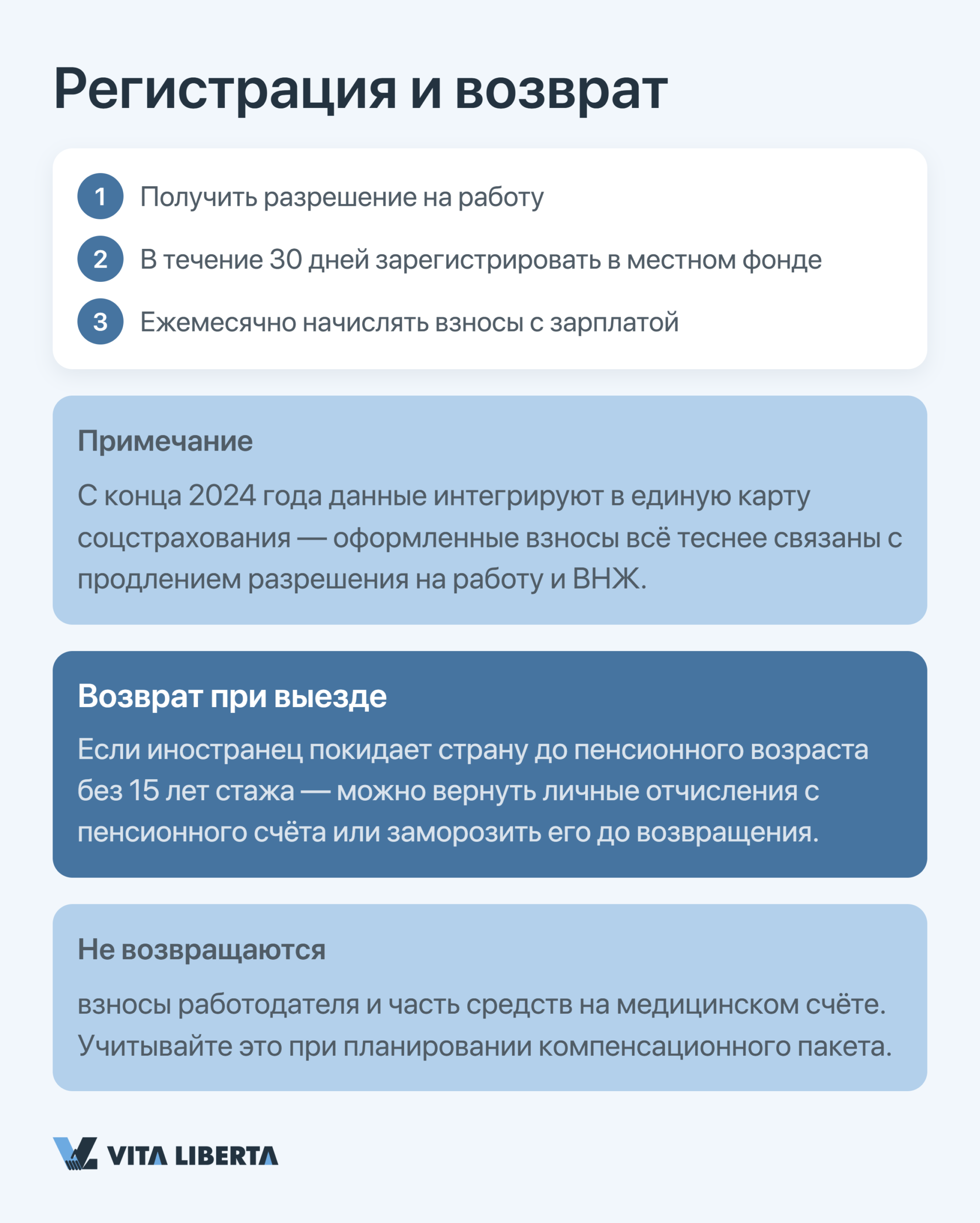 Схема системы социального страхования Китая Shebao для иностранных сотрудников