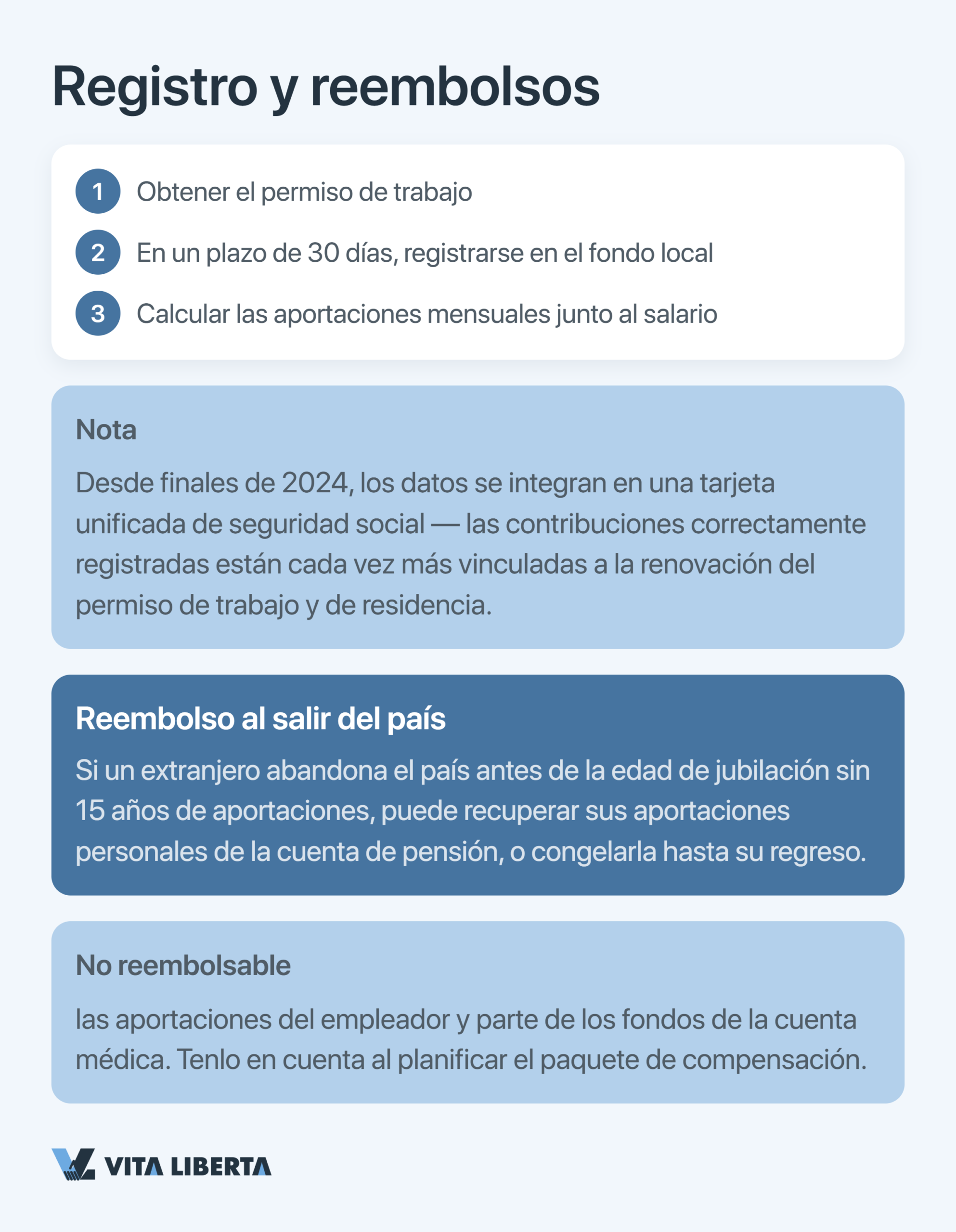 Esquema del sistema de seguridad social chino Shebao para empleados extranjeros