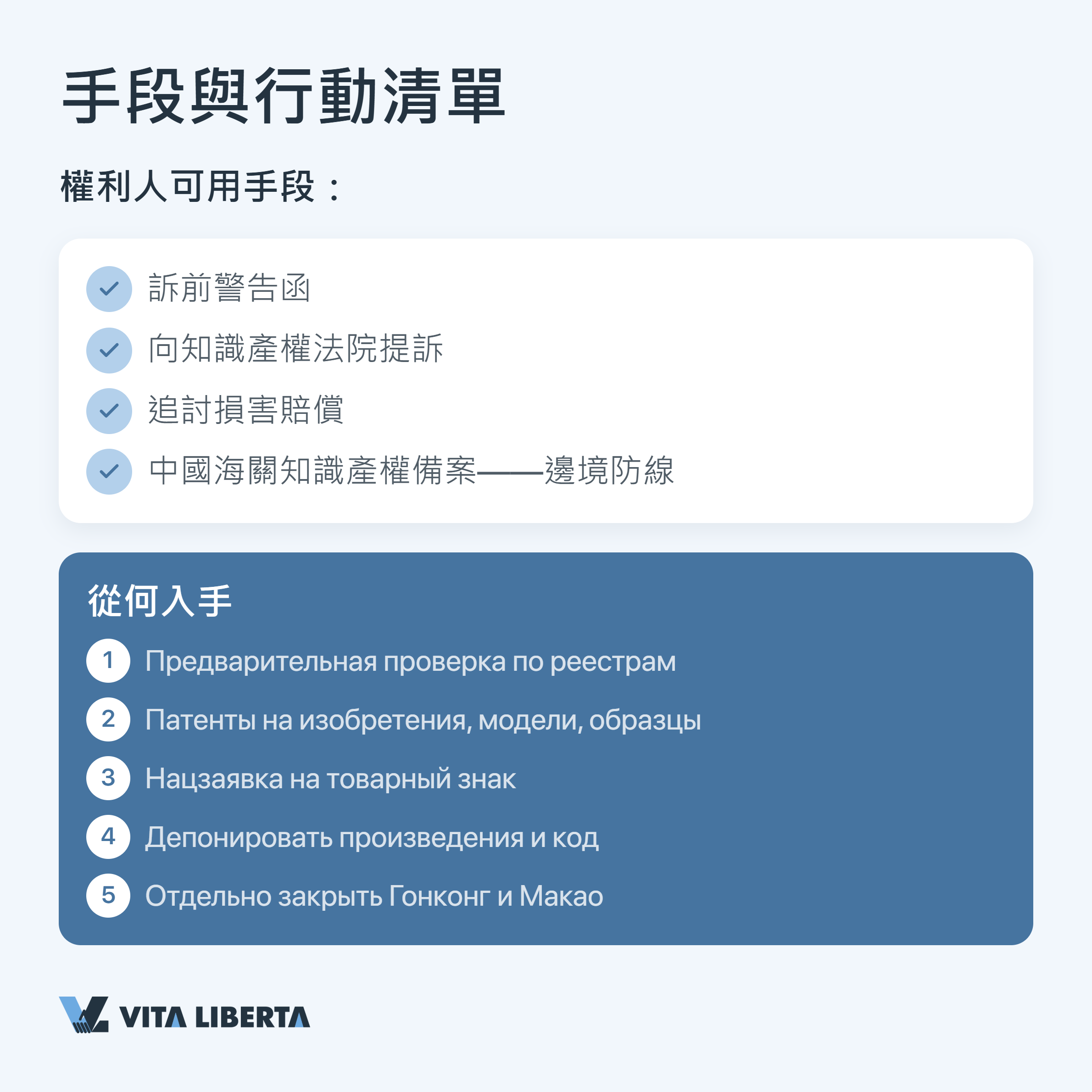 企業透過國家知識產權局在中國保護專利與版權的流程圖