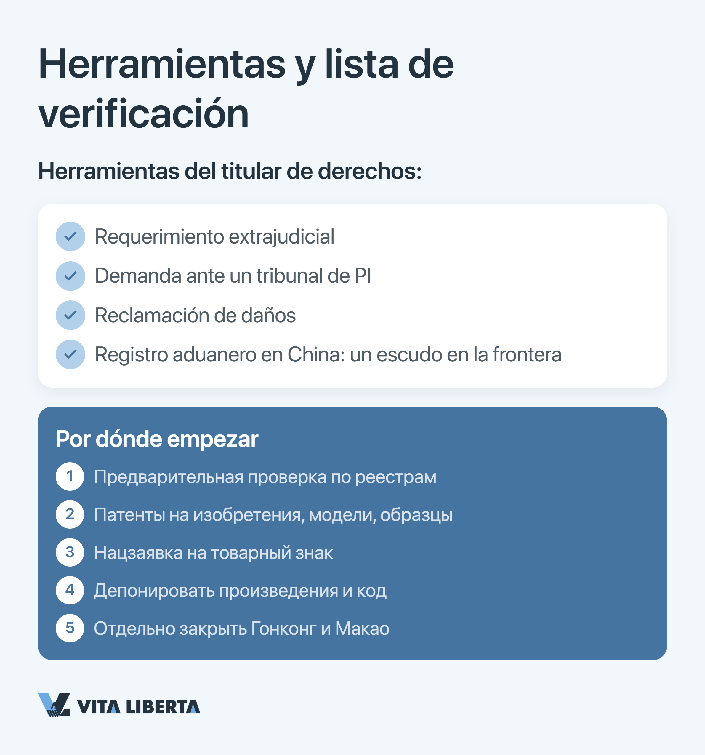 Esquema de protección de patentes y derechos de autor de una empresa en China ante la CNIPA