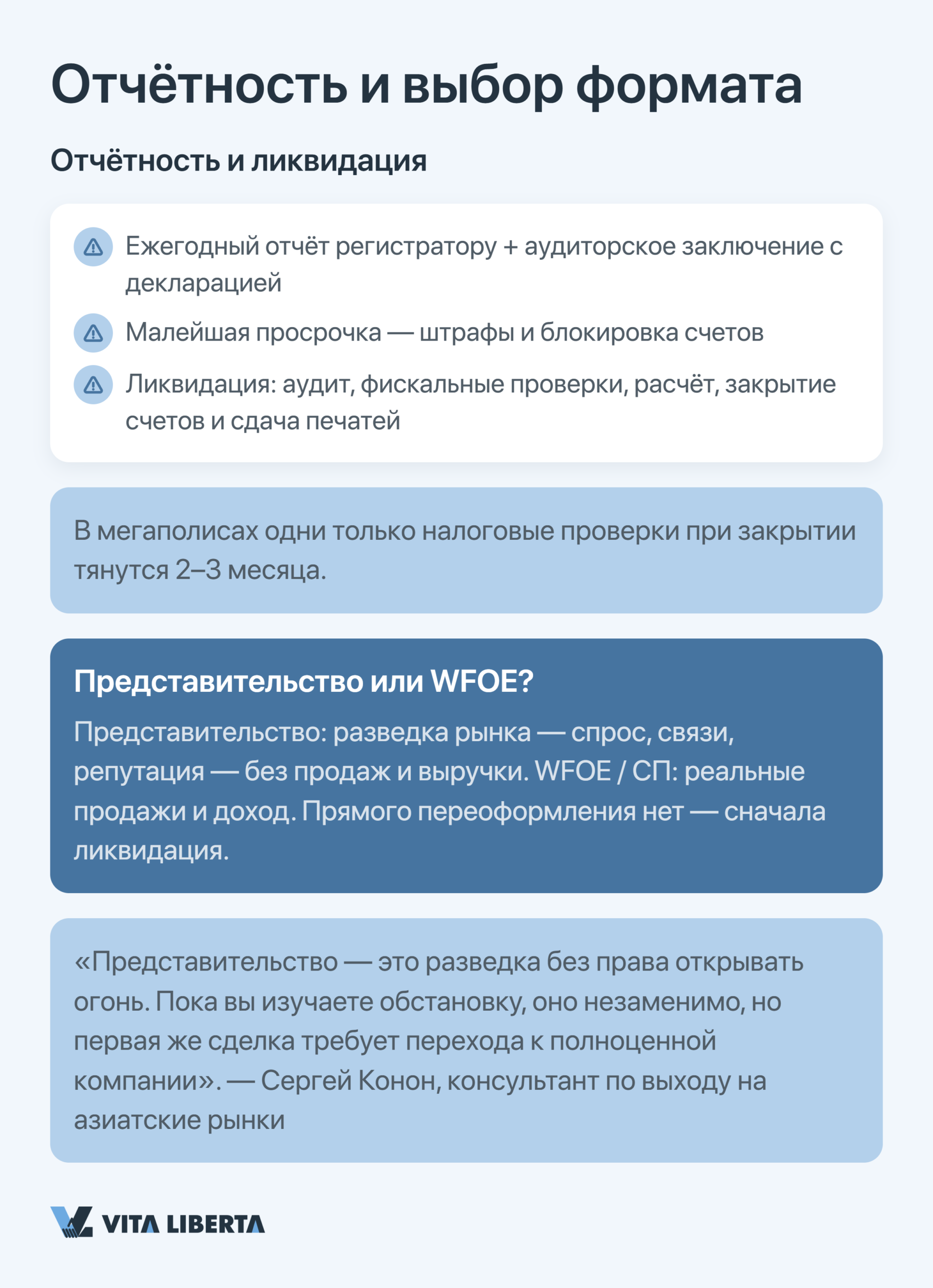 «Схема этапов регистрации представительства в КНР»