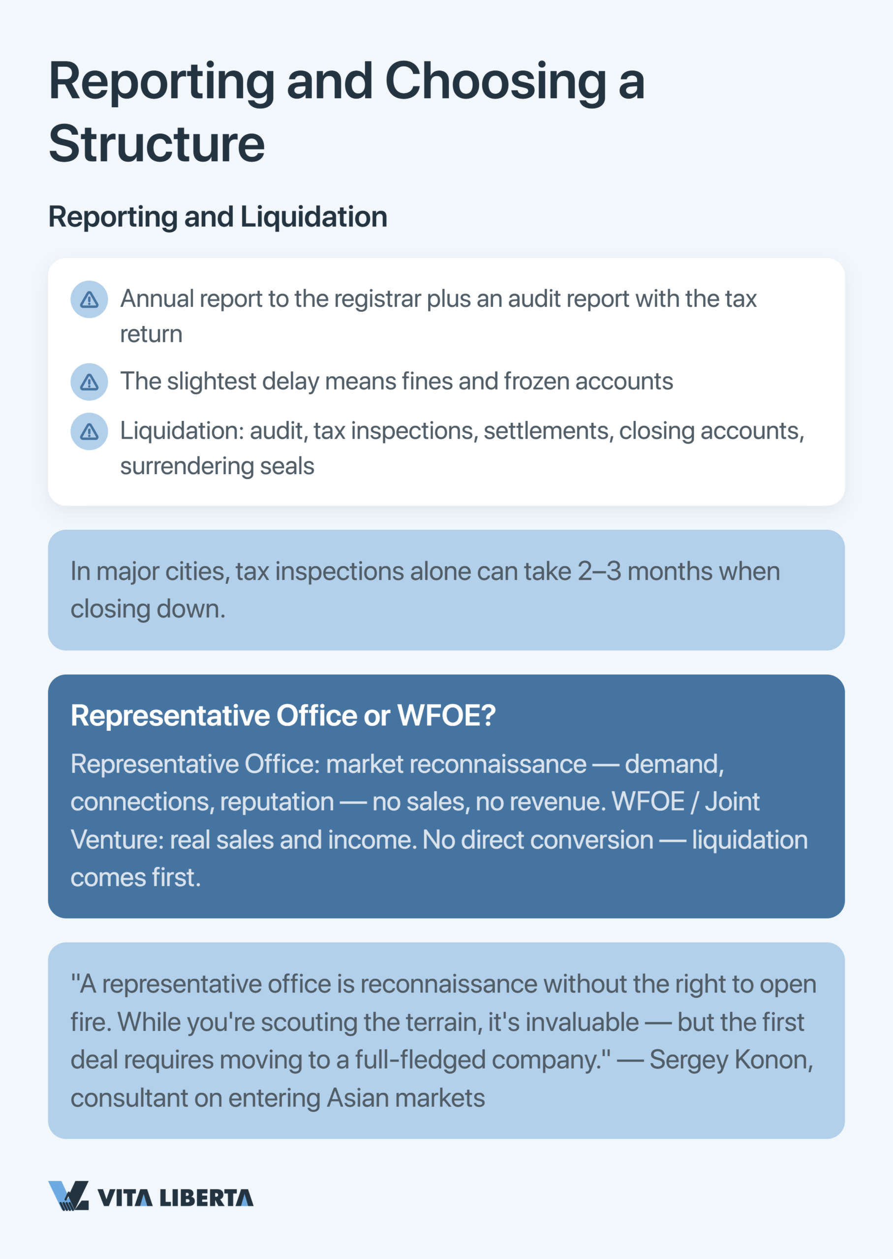 Step-by-step chart of representative office registration in China