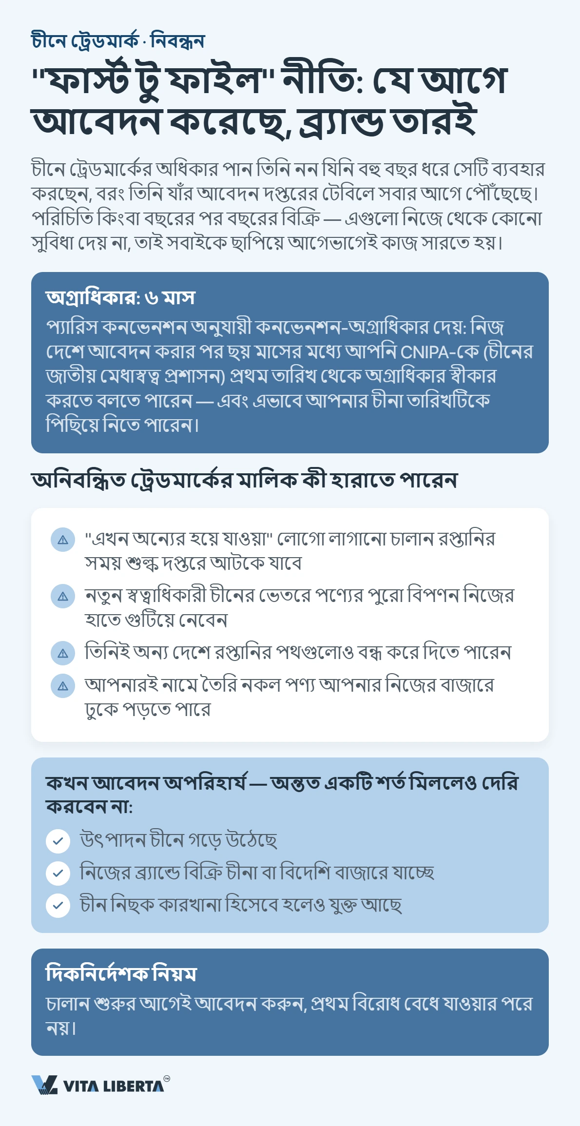 চীনে ট্রেডমার্ক নিবন্ধন: বাংলাদেশি ব্যবসার জন্য ধাপে ধাপে নির্দেশিকা