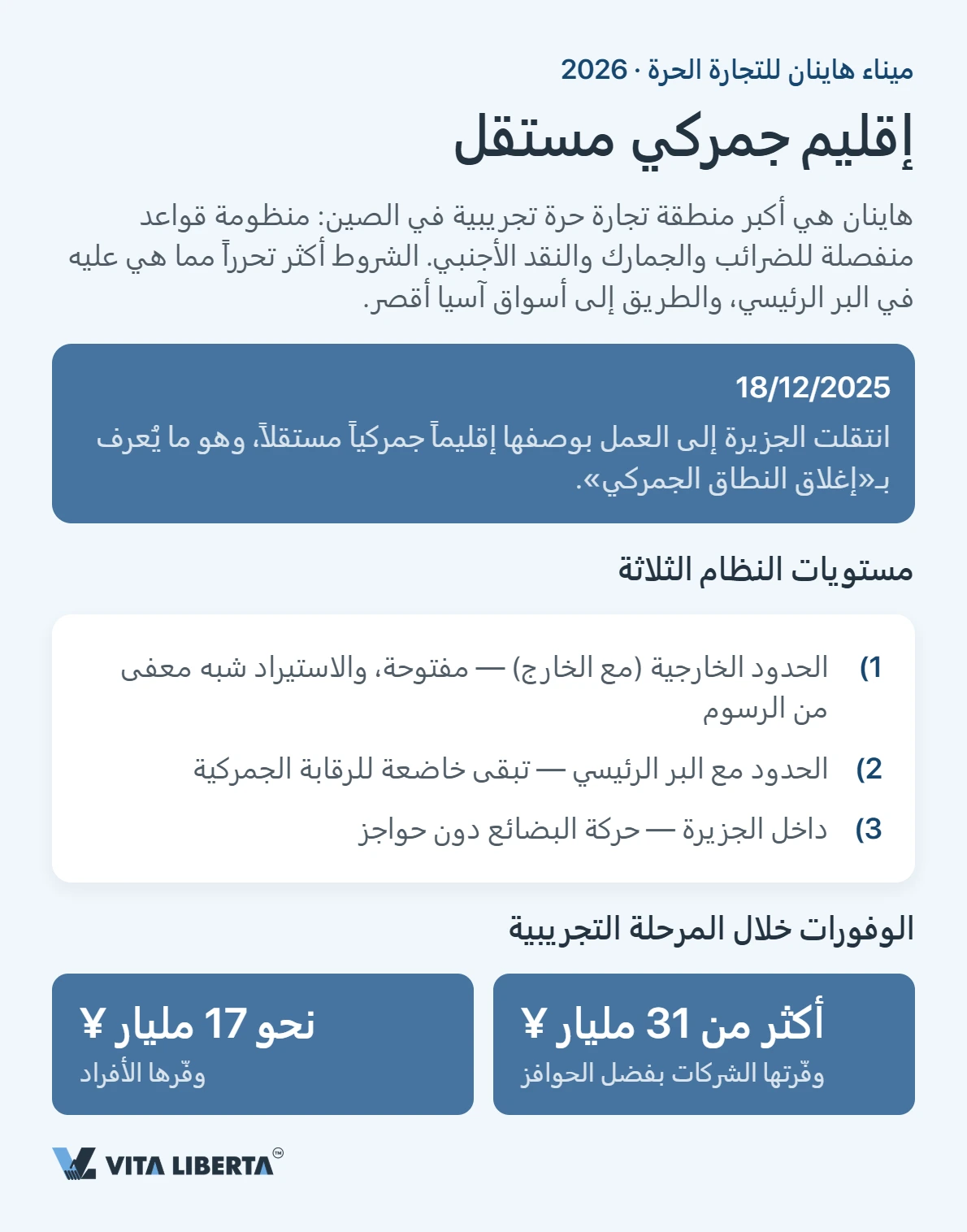 هاينان في 2026: أين توفّر الشركات فعلياً