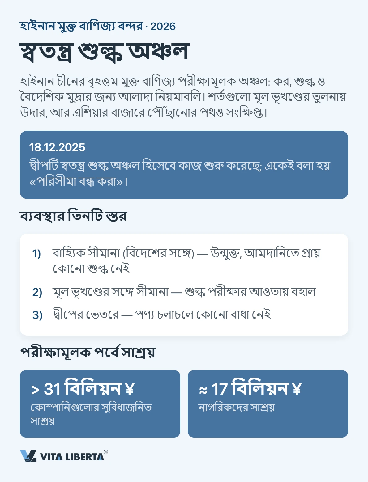 হাইনান ২০২৬: একটি প্রতিষ্ঠান আসলে কোথায় সাশ্রয় করে