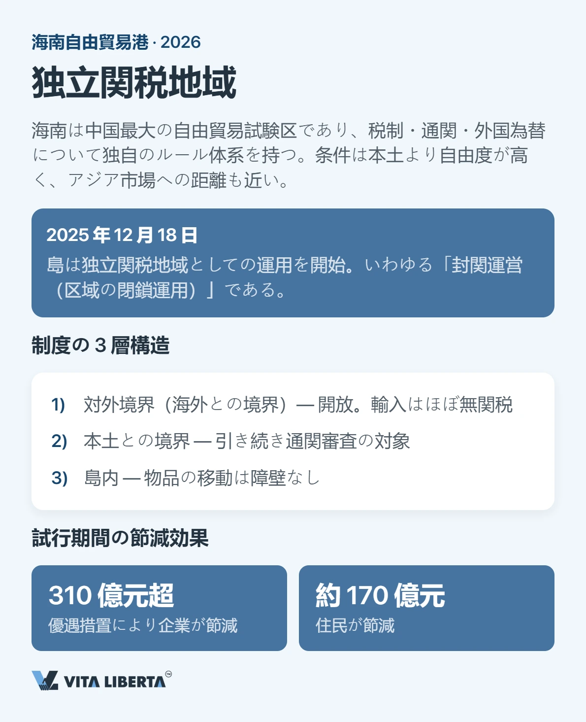 2026年の海南:企業が実際に得をするのはどこか