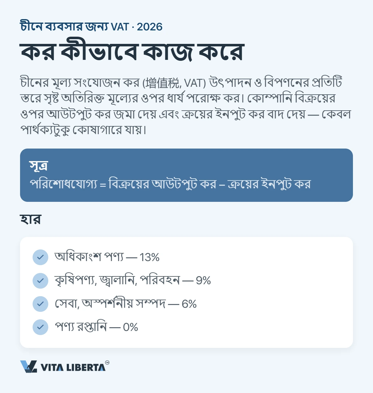চীনের ভ্যাট: হার ও রপ্তানিতে ফেরত