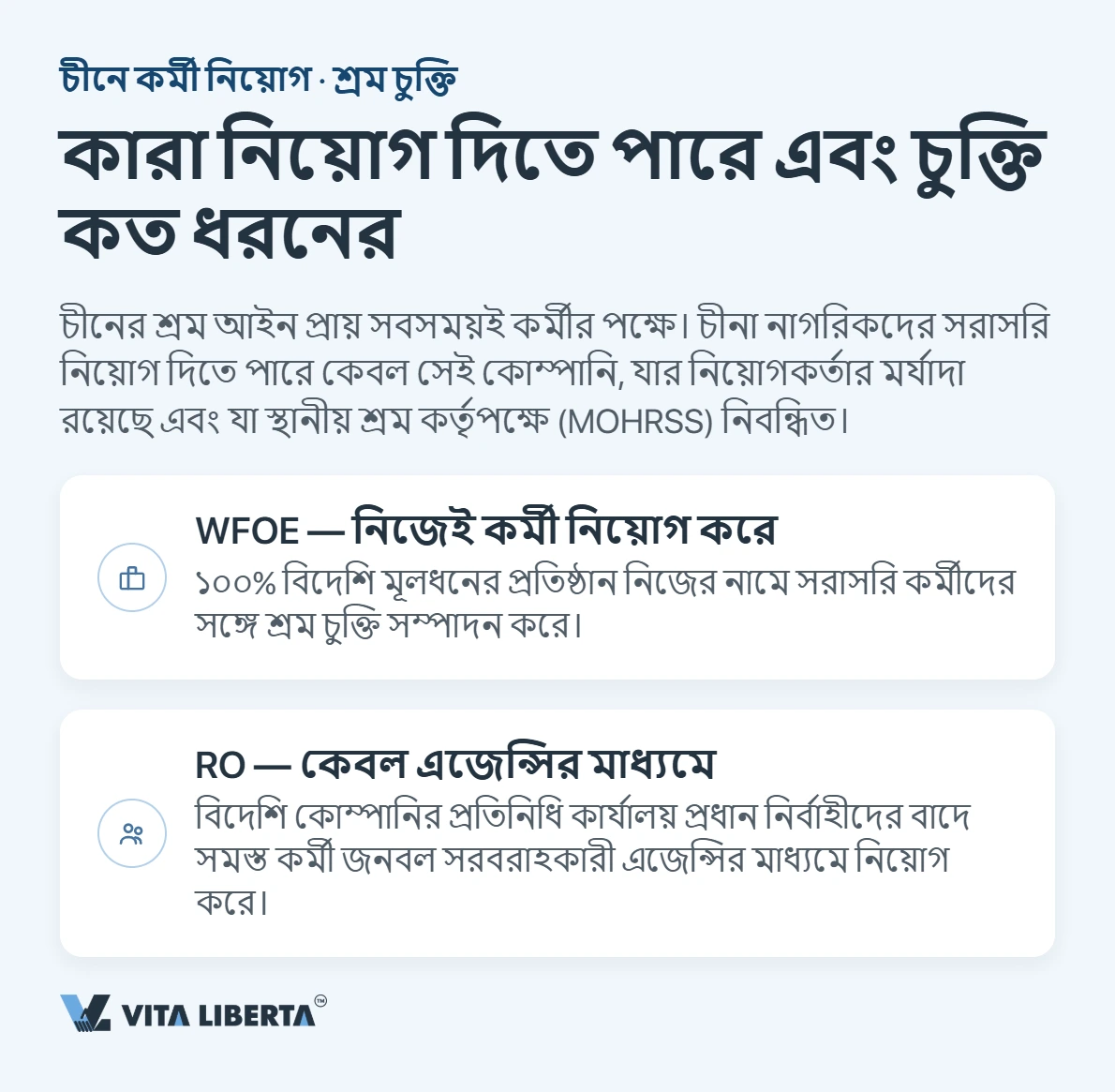 চীনে কর্মী নিয়োগ: শ্রম চুক্তি ও নিয়োগকর্তার দায়িত্ব