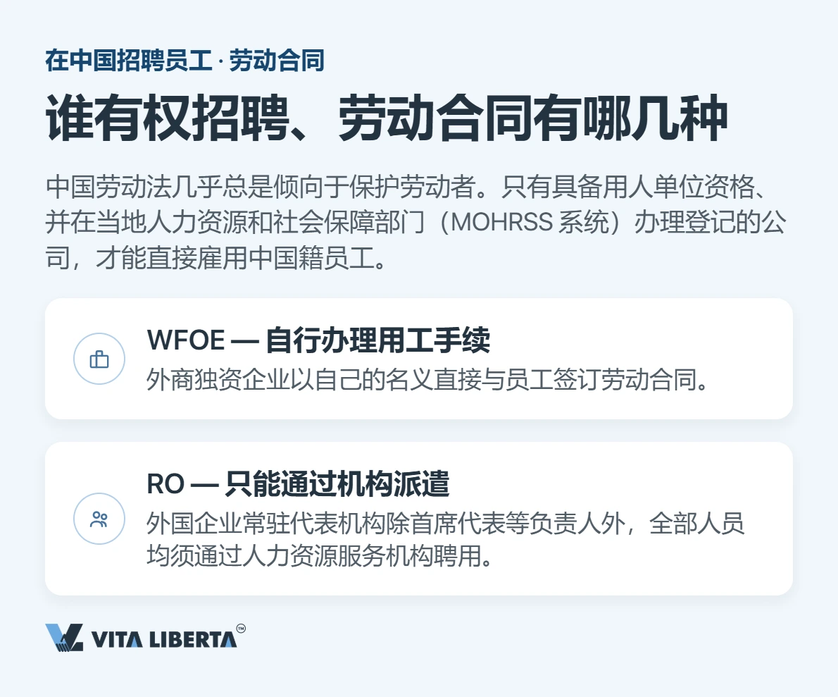 招聘员工:劳动合同与用人单位的法定义务