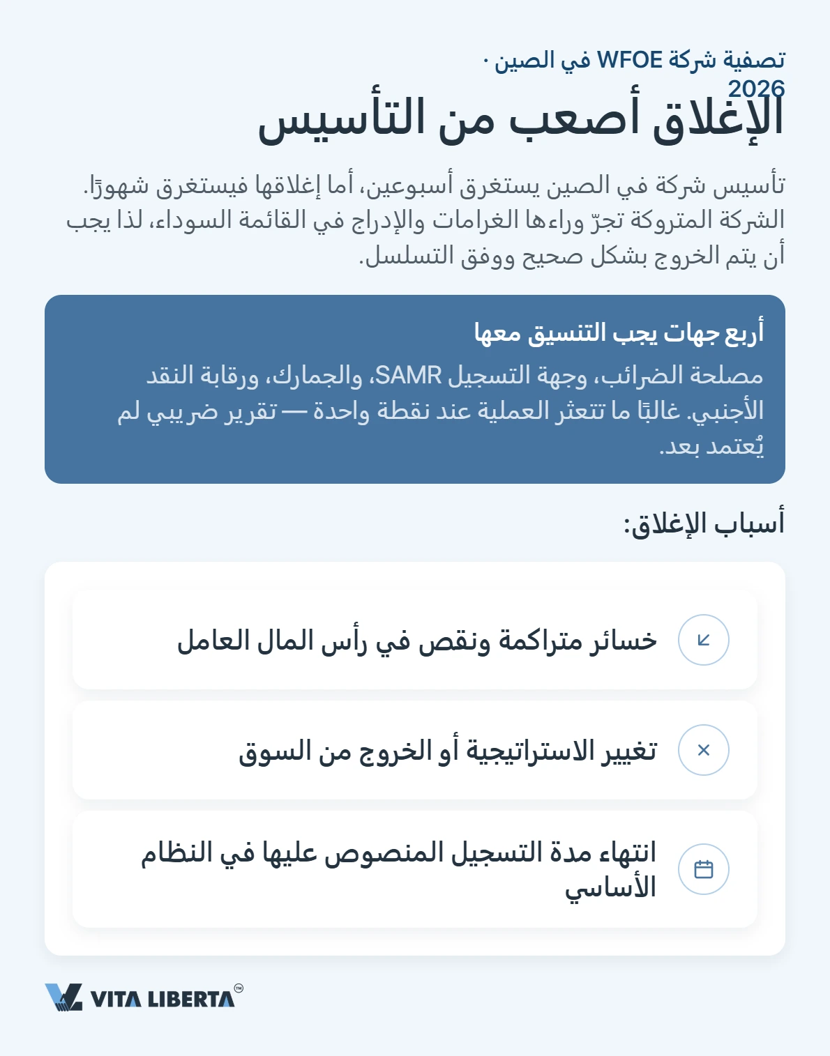 تصفية شركة WFOE في الصين: الإجراءات والمدة الزمنية
