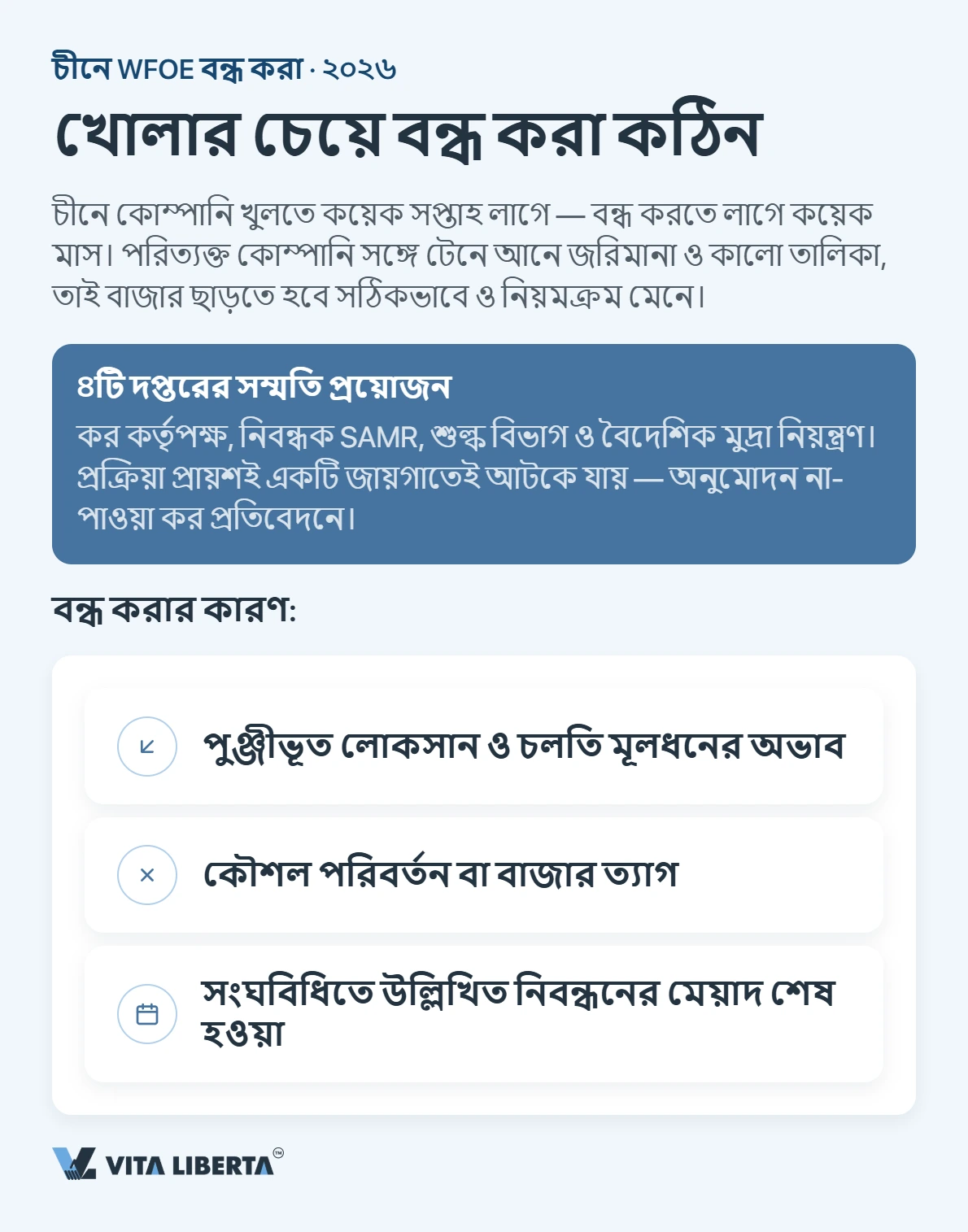 চীনে WFOE বন্ধ করা: প্রক্রিয়া ও সময়সীমা
