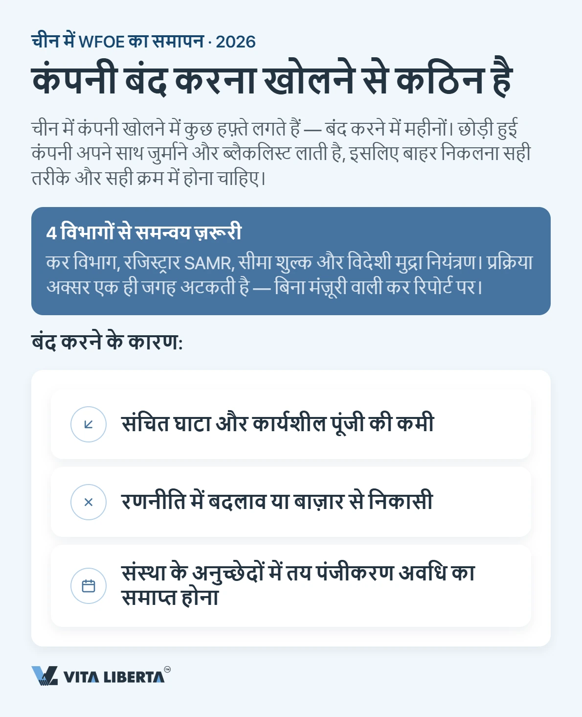 चीन में WFOE बंद करना: प्रक्रिया और समय-सीमा