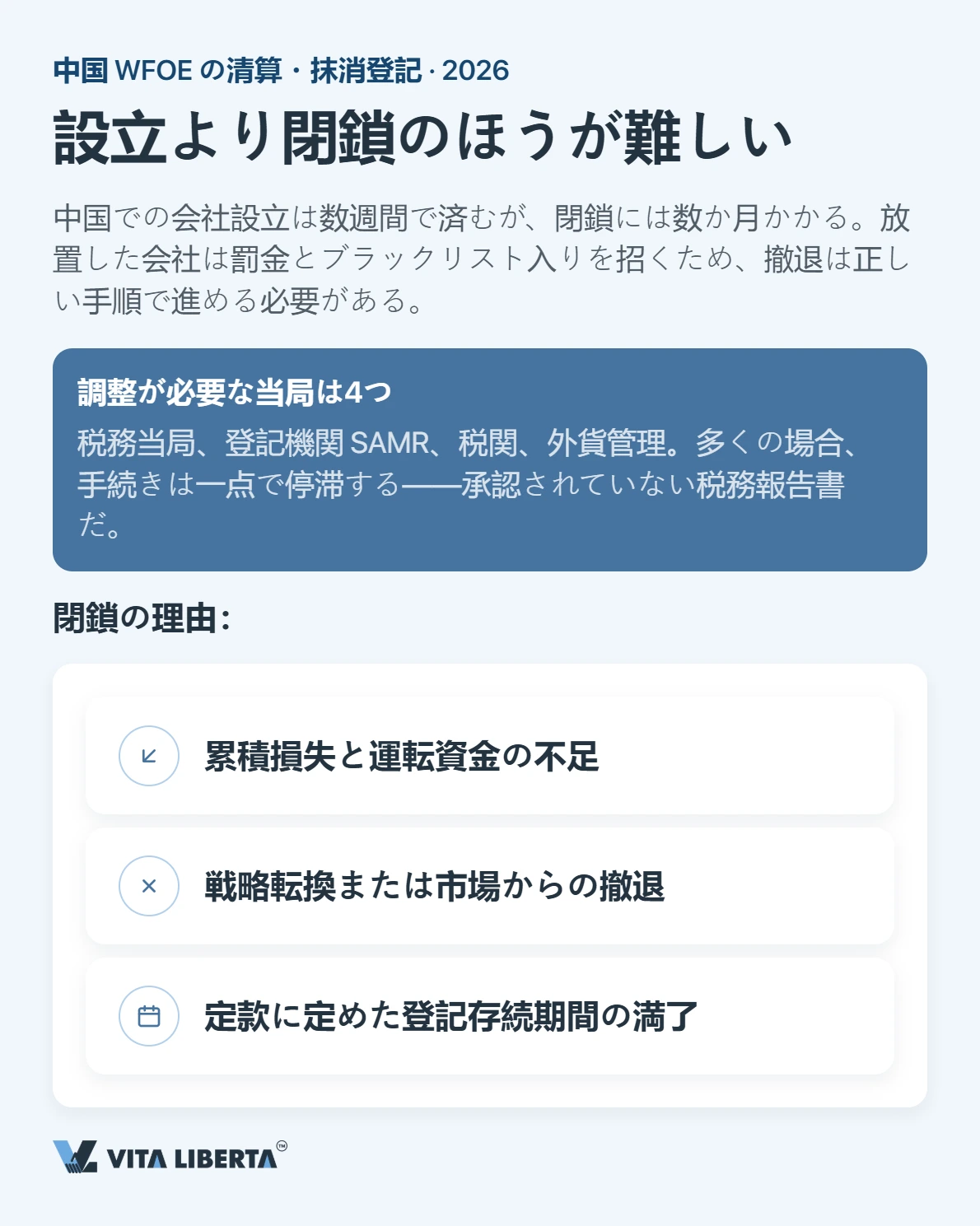 中国現地法人の清算手続き:流れと必要期間