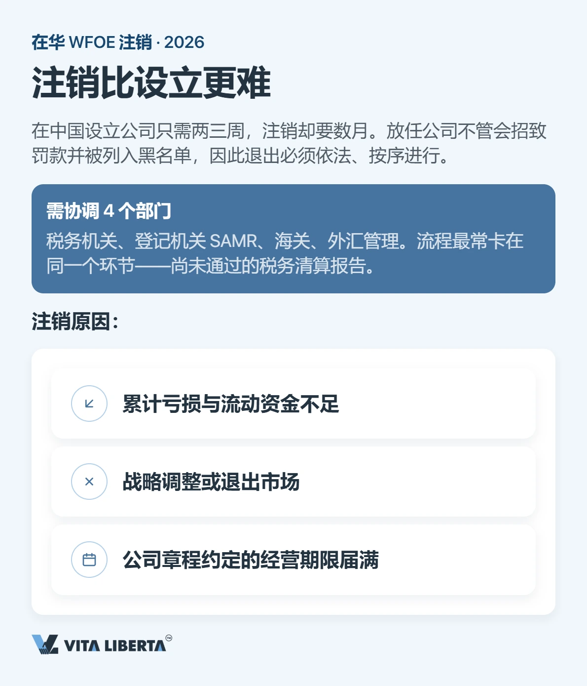 外商投资企业注销:流程、周期与风险