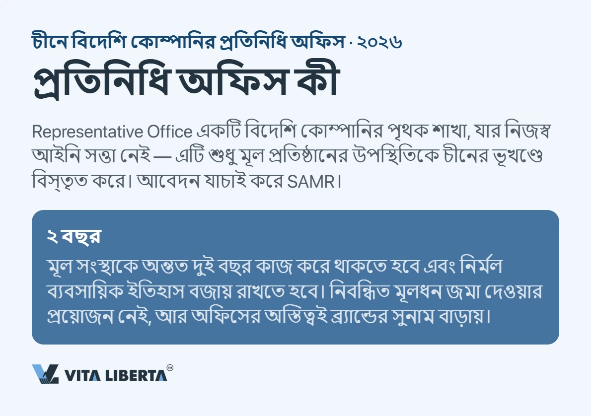চীনে প্রতিনিধি অফিস খোলার নিয়ম: কাগজপত্র, সময় ও কর