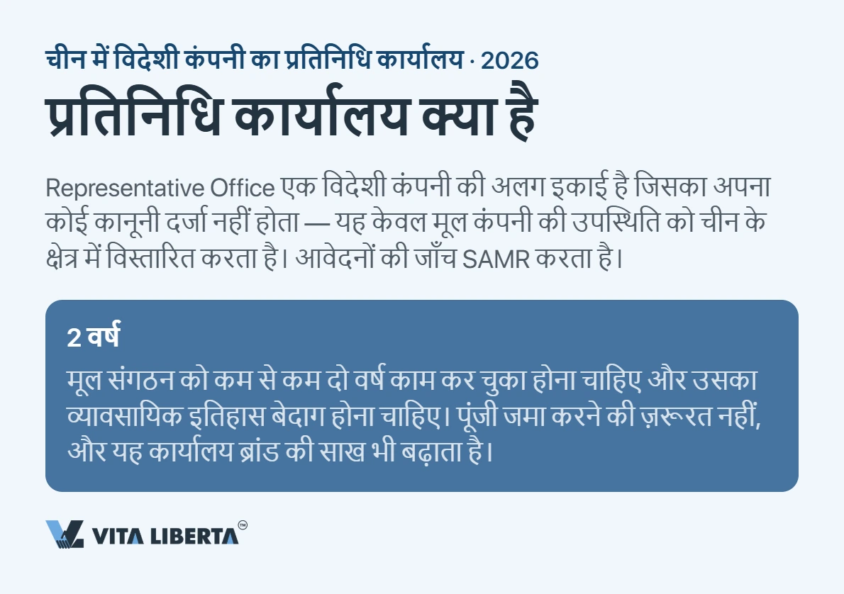 चीन में प्रतिनिधि कार्यालय कैसे खोलें: दस्तावेज़, समय और टैक्स