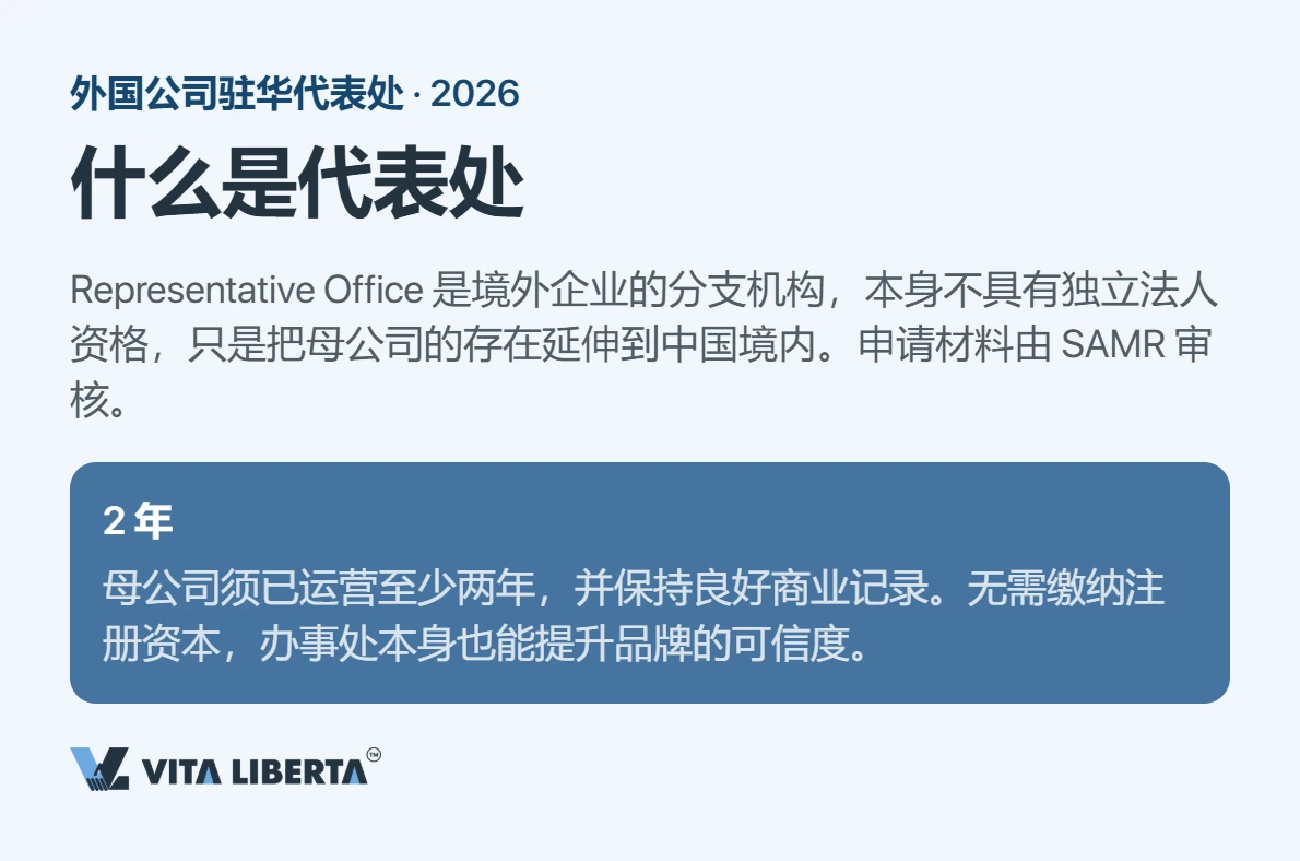 外国企业在华设立常驻代表机构:登记材料、办理周期与税务要点