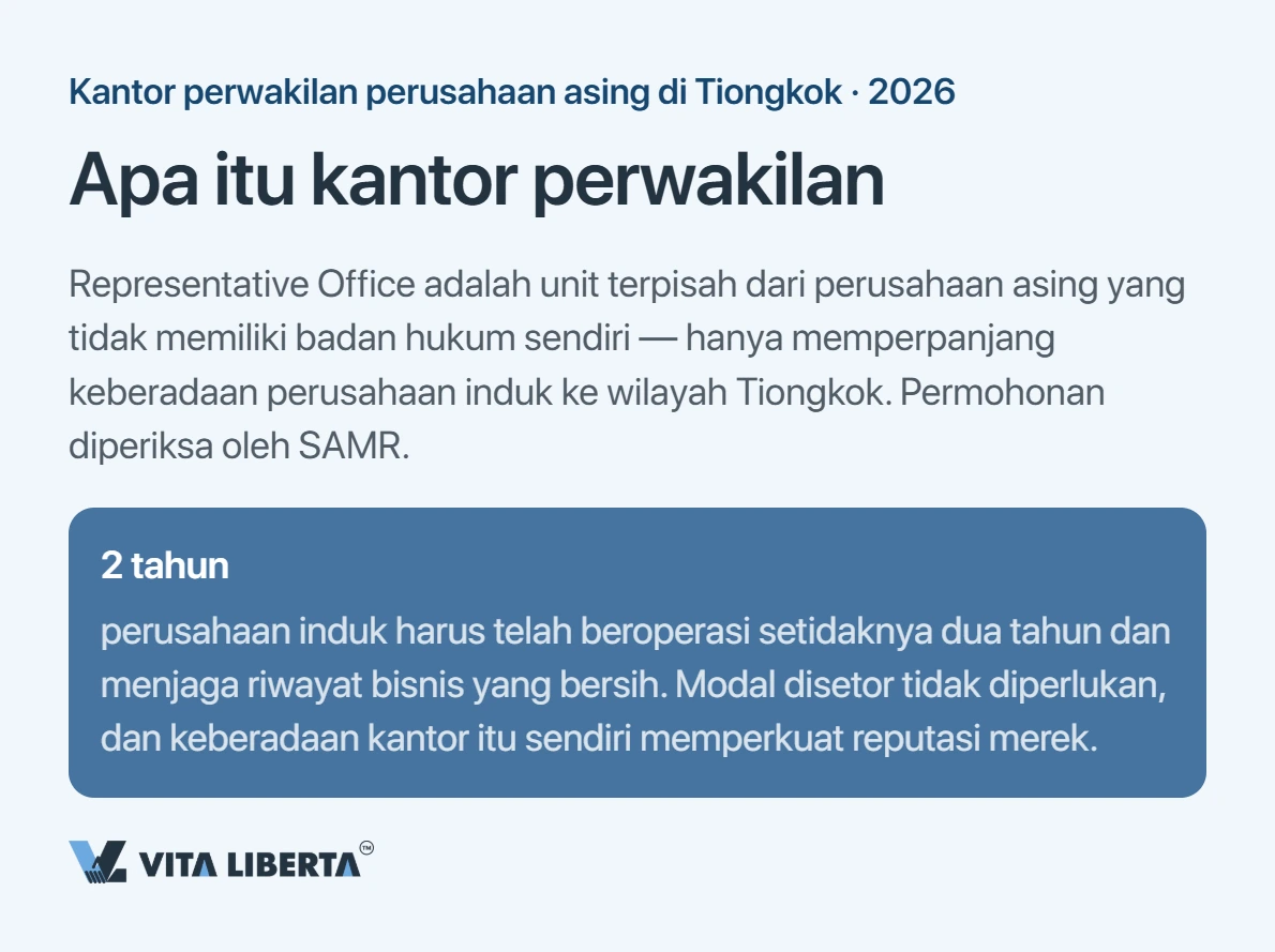 Cara Mendirikan Kantor Perwakilan di China: Dokumen, Waktu, dan Pajak