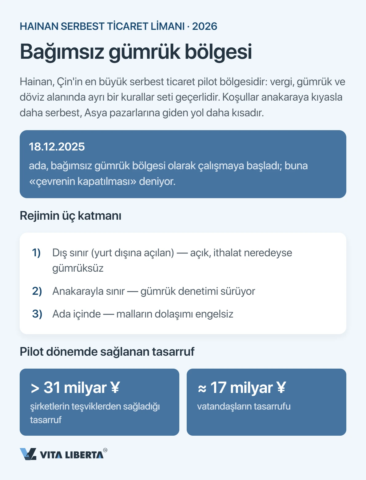 Hainan 2026: Bir şirket gerçekte nerede tasarruf ediyor