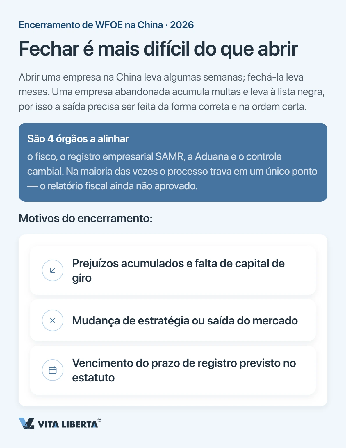Encerrar uma WFOE na China: etapas da baixa e prazos