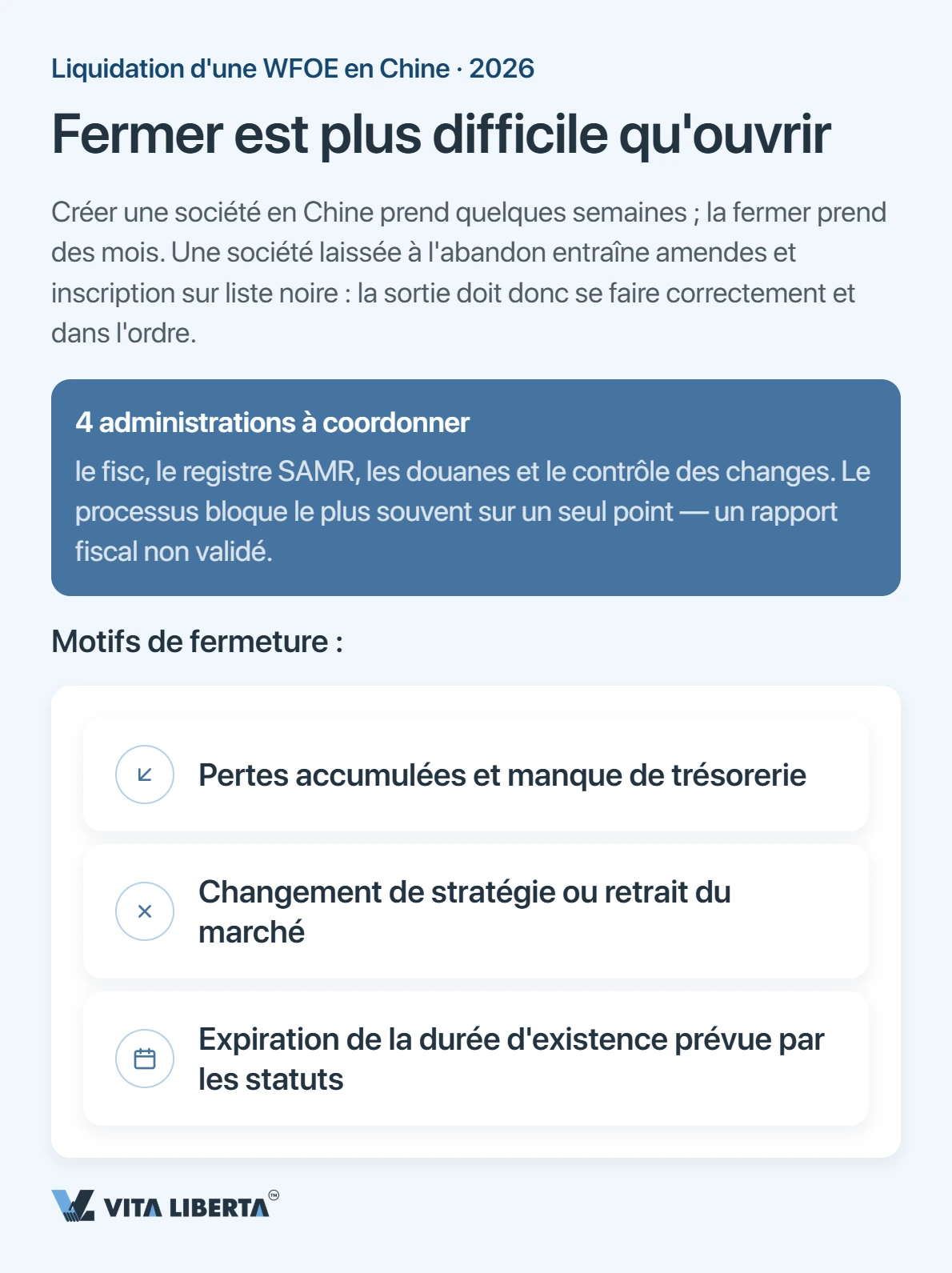 Fermer une WFOE en Chine : procédure de radiation et délais