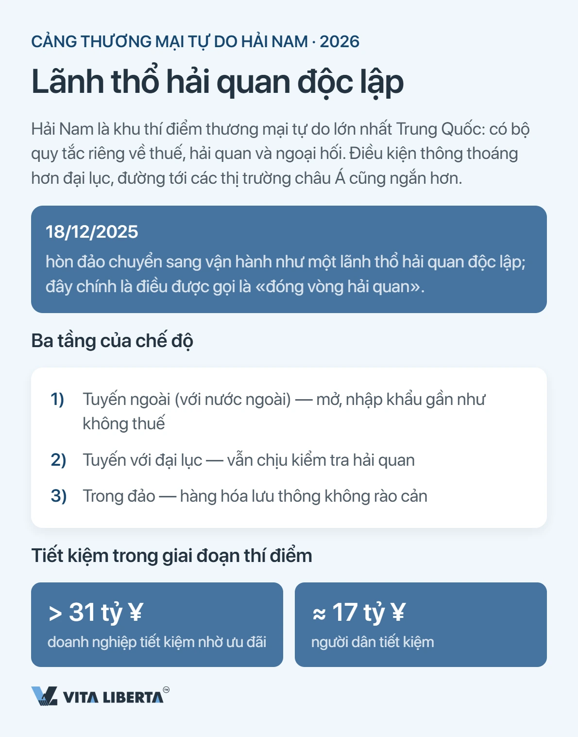 Hải Nam năm 2026: doanh nghiệp tiết kiệm thật sự ở chỗ nào