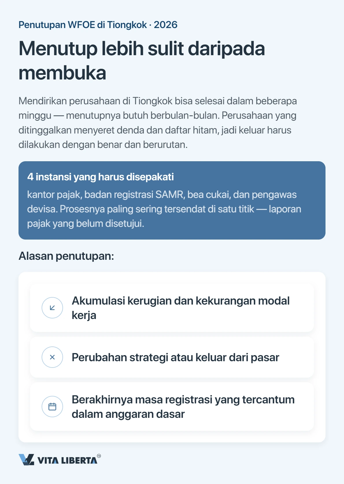 Menutup WFOE di Tiongkok: prosedur dan jangka waktu
