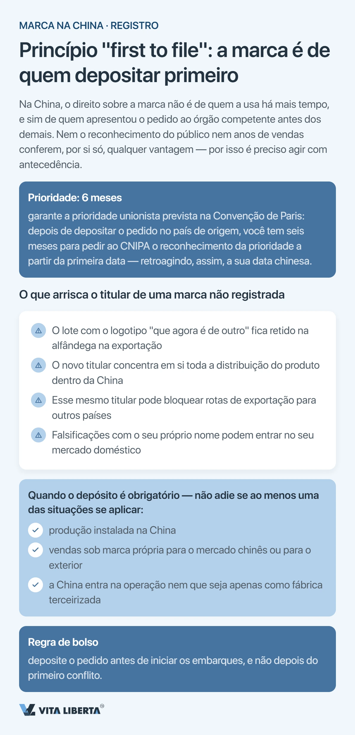 Registro de marca na China: o guia passo a passo para empresas brasileiras