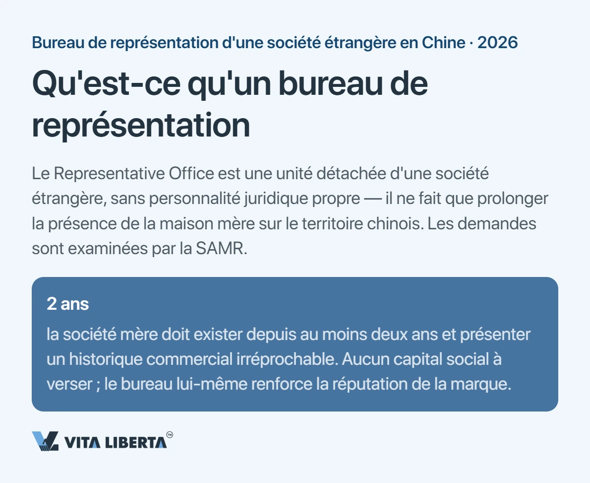 Créer un bureau de représentation en Chine : documents, délais et fiscalité