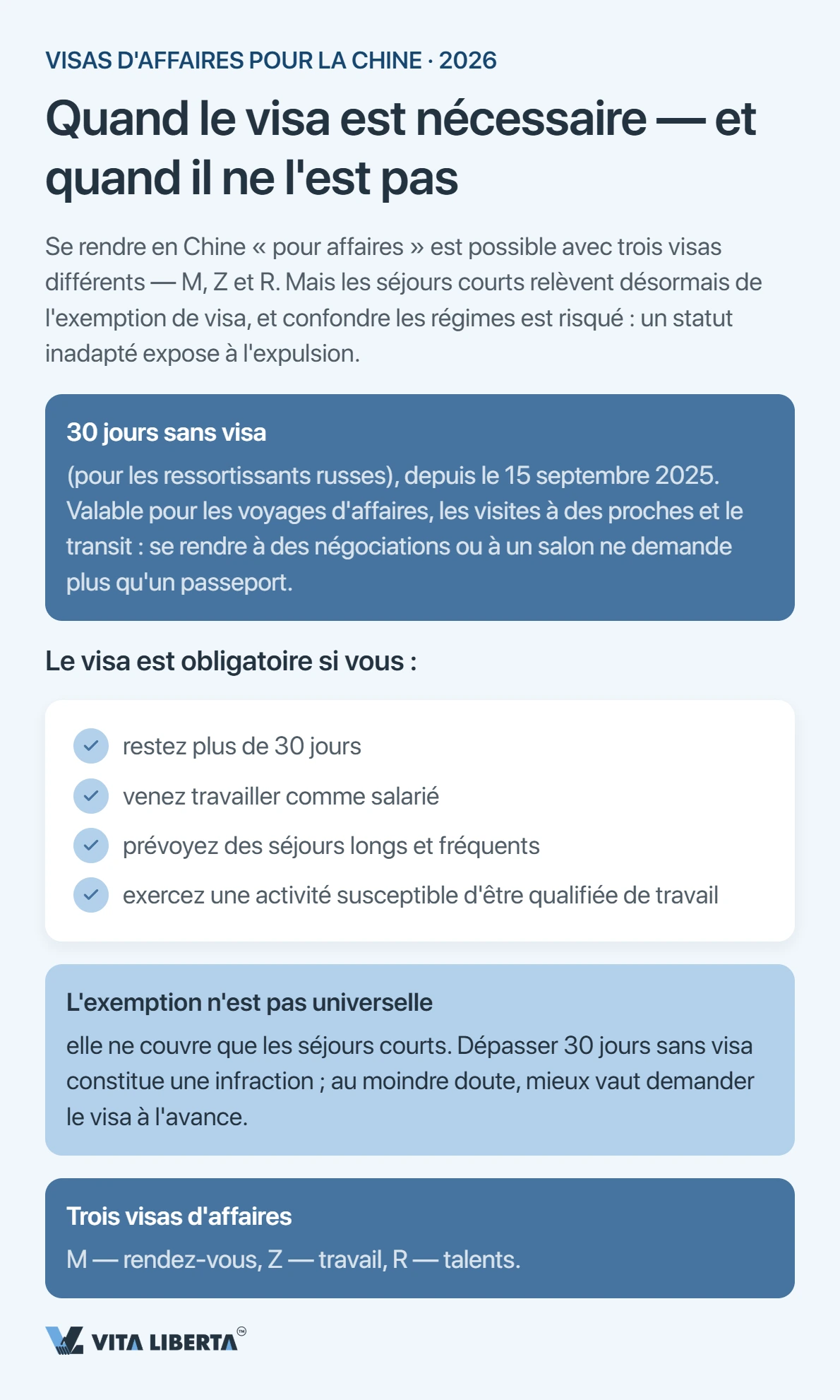 Visa Chine : M, Z ou R — lequel choisir pour un déplacement professionnel