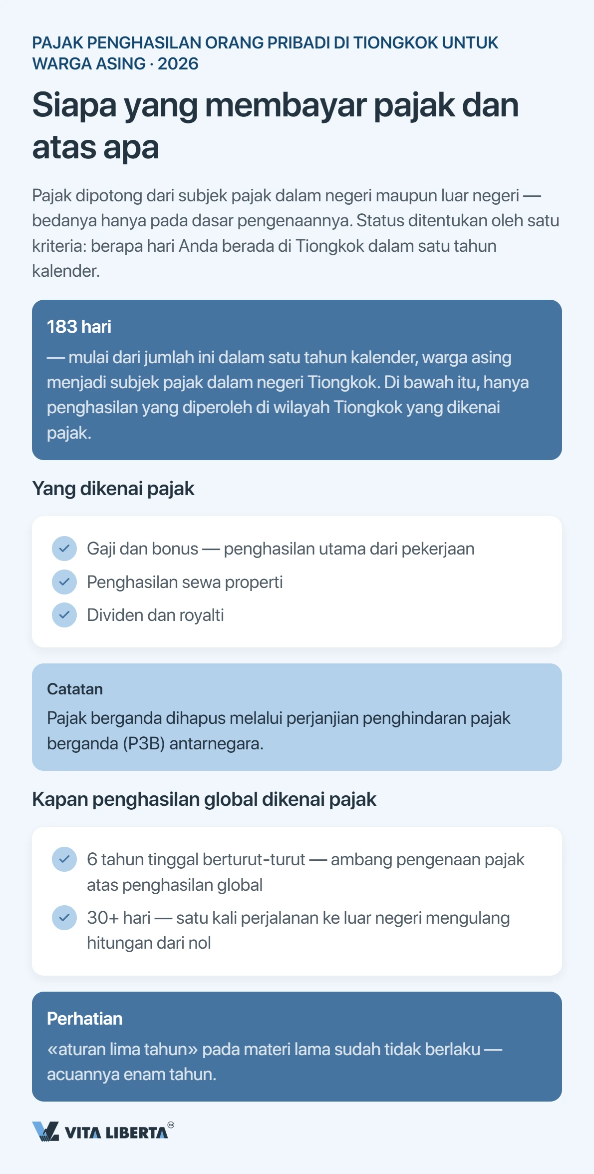 Berapa Pajak Penghasilan yang Dibayar Orang Asing di Tiongkok?
