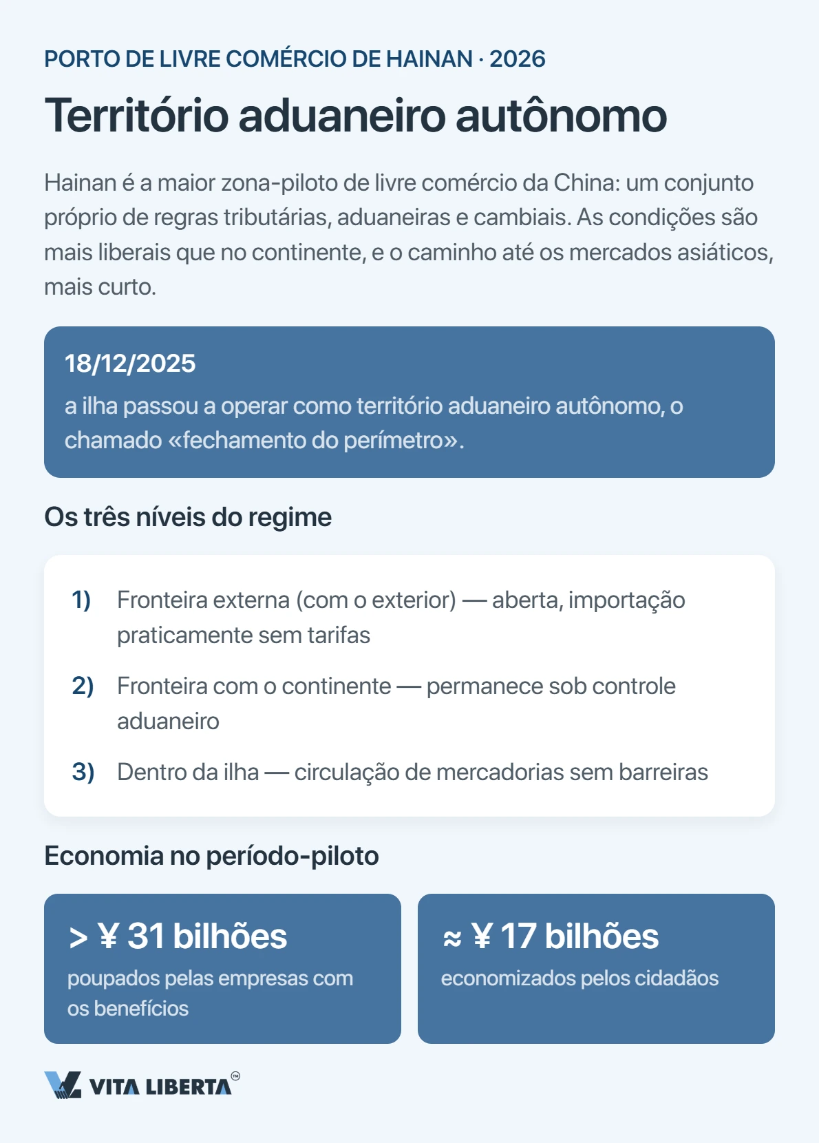 Esquema das duas linhas aduaneiras de Hainan: primeira linha aberta ao exterior, segunda linha com conferência rumo ao continente e livre circulação dentro da ilha