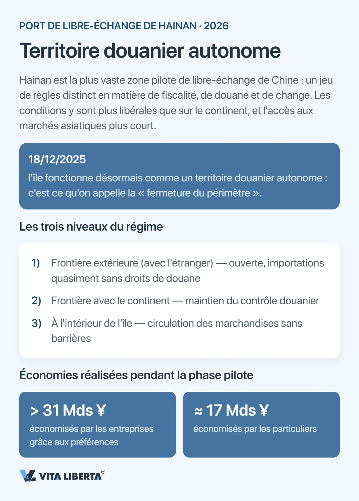 Hainan en 2026 : où une entreprise économise réellement