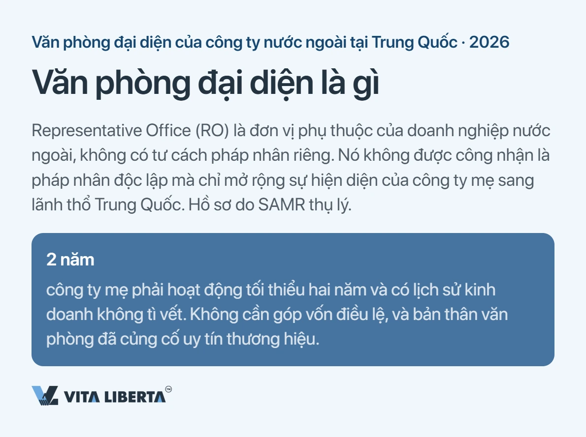 Thành lập văn phòng đại diện tại Trung Quốc: hồ sơ, thời gian và thuế