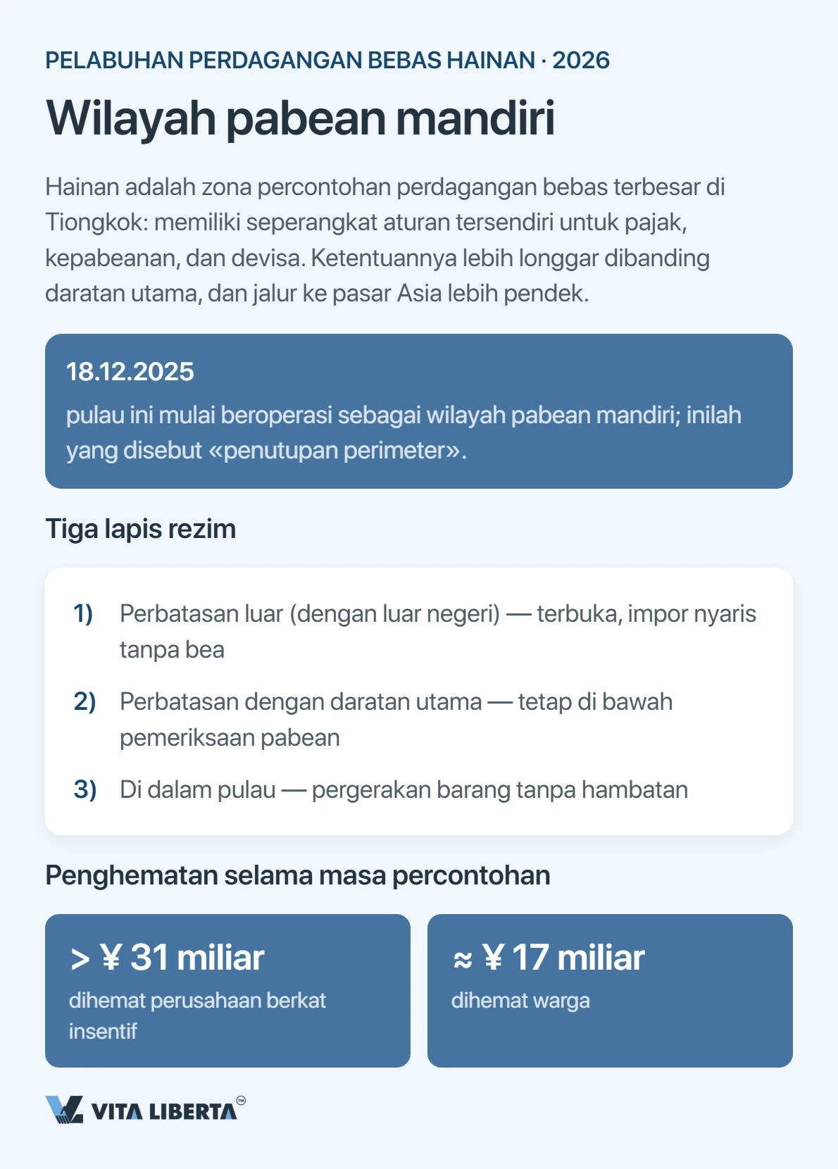 Hainan 2026: di mana perusahaan benar-benar berhemat