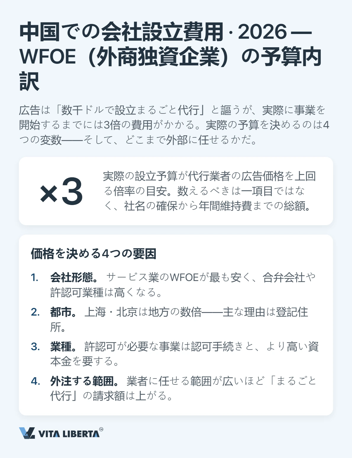 中国WFOE登記予算の構成:官庁費・住所・資本金・銀行・維持