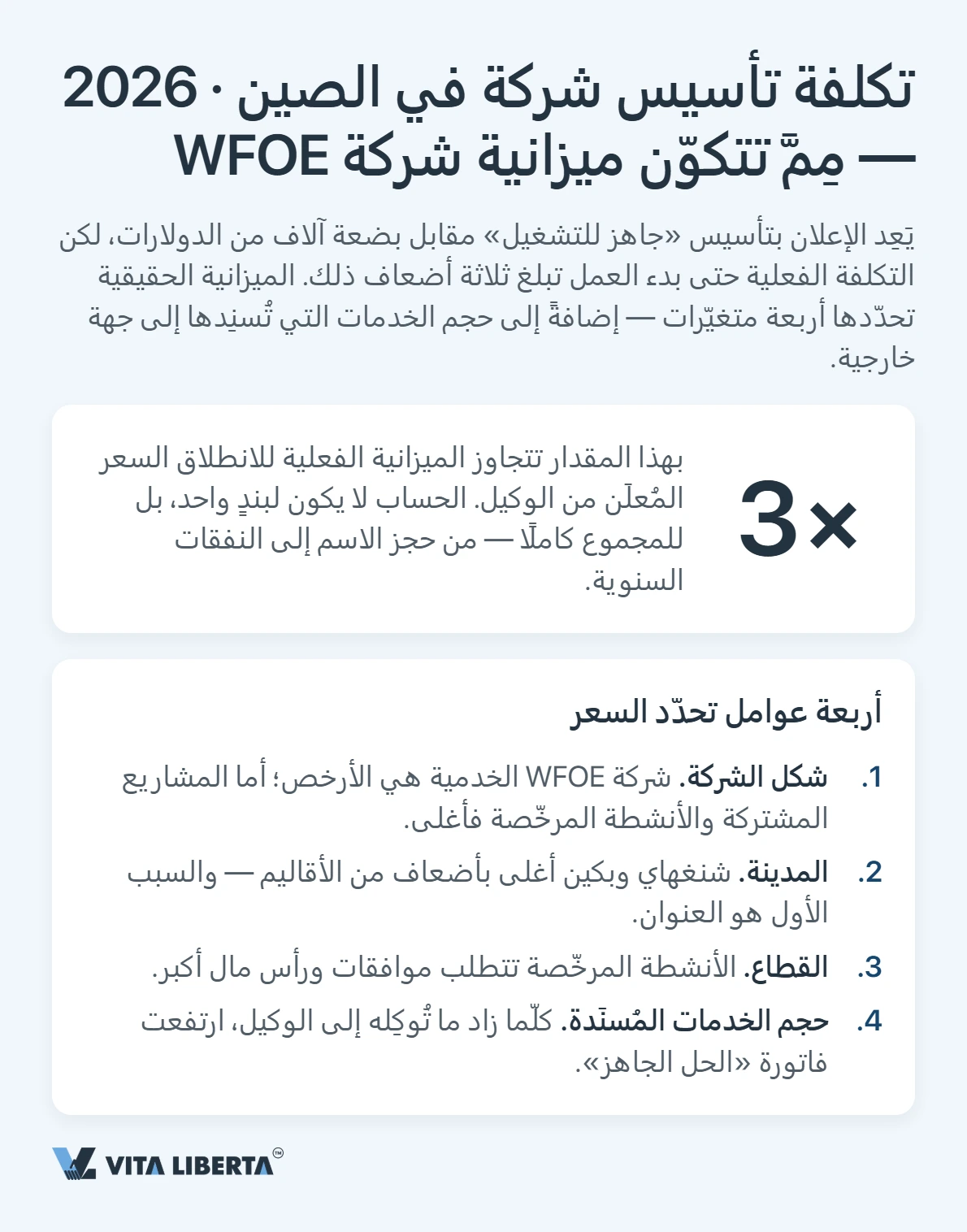 بنية ميزانية تسجيل شركة WFOE في الصين: الرسوم، العنوان، رأس المال، البنك
