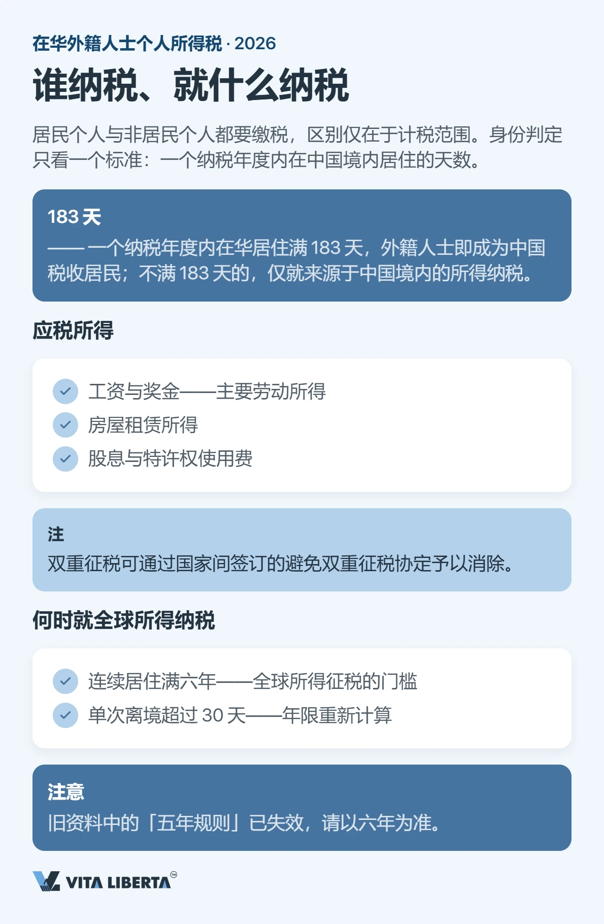 外籍雇员按七级超额累进税率表计算在华个人所得税