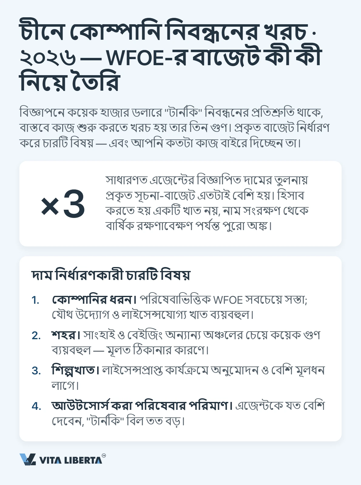 চীনে WFOE রেজিস্ট্রেশন বাজেটের কাঠামো: ফি, ঠিকানা, মূলধন, ব্যাংক