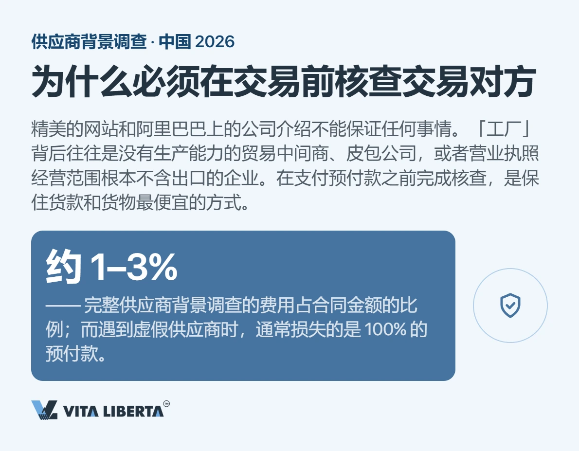 采购人员在付款前于国家企业信用信息公示系统核对供应商营业执照与18位统一社会信用代码