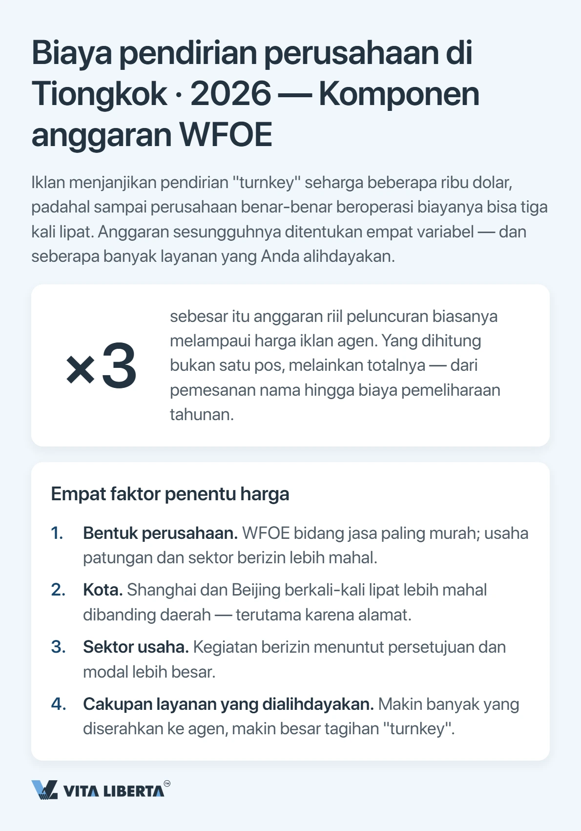 Struktur anggaran registrasi WFOE di China: biaya, alamat, modal, bank