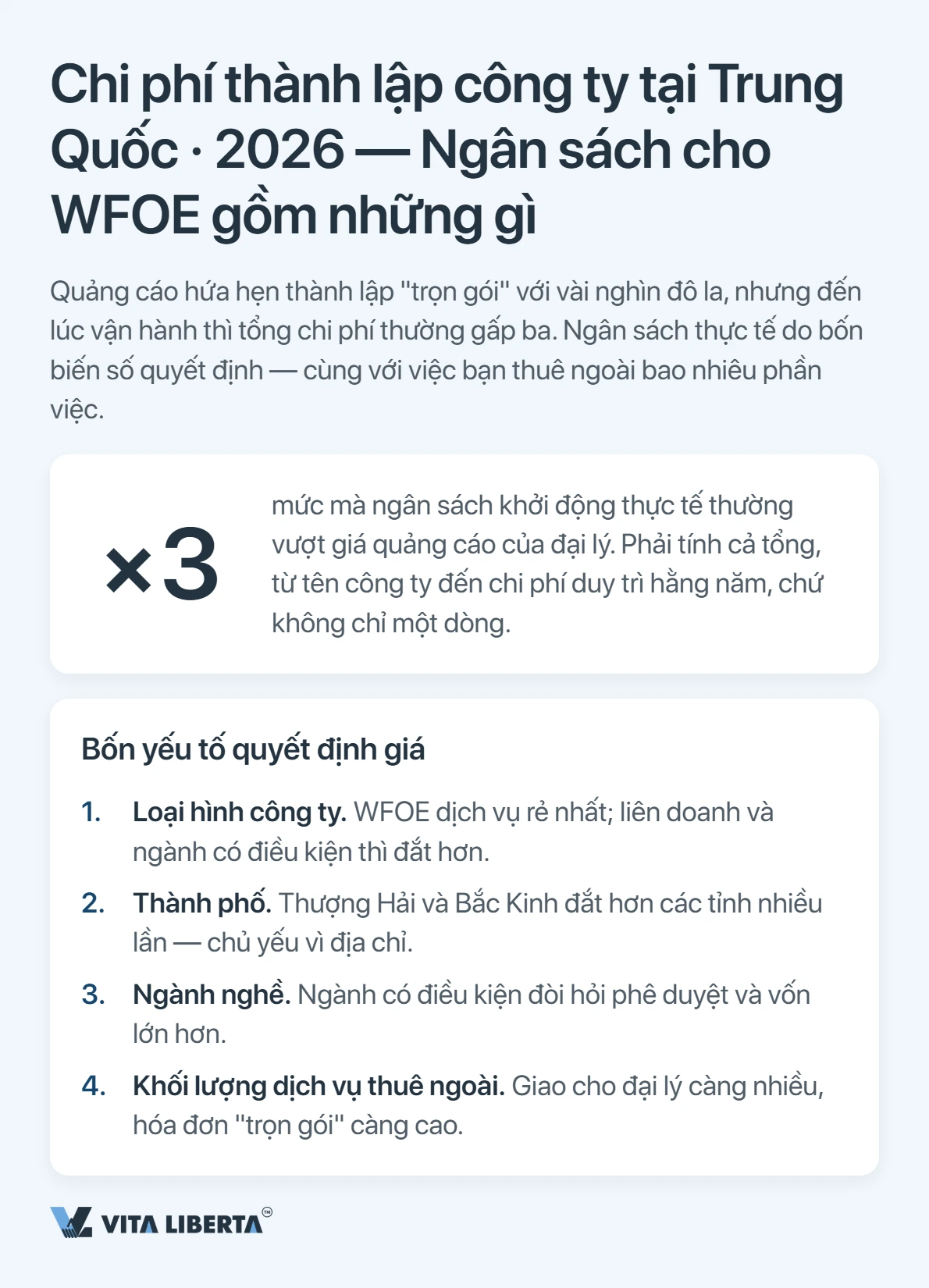 Cấu trúc ngân sách đăng ký WFOE tại Trung Quốc: lệ phí, địa chỉ, vốn, ngân hàng