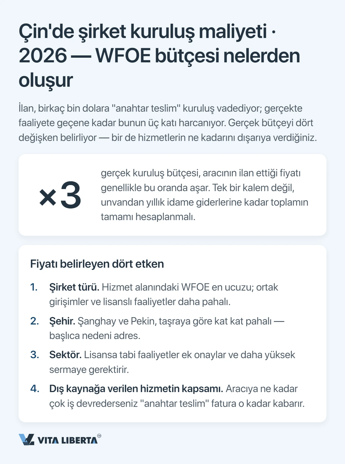 Çin'de WFOE tescil bütçesinin yapısı: harçlar, adres, sermaye, banka