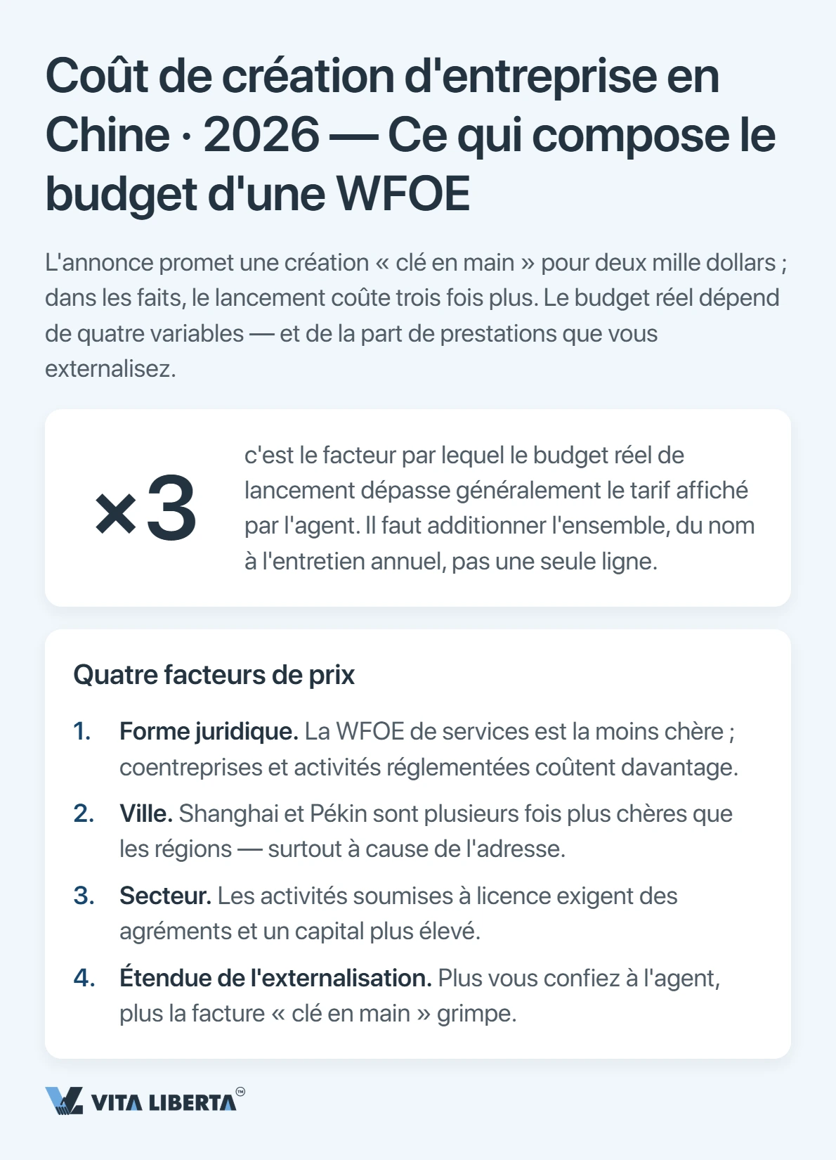 Structure du budget d'immatriculation d'une WFOE en Chine : frais, adresse, capital, banque