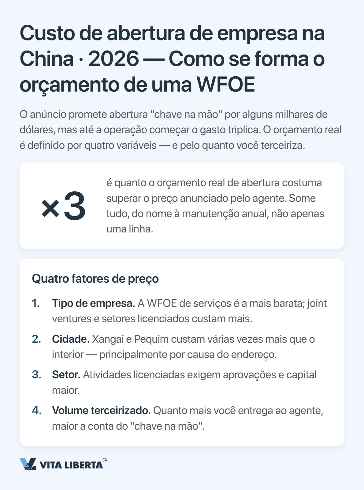 Custo de abertura de empresa na China